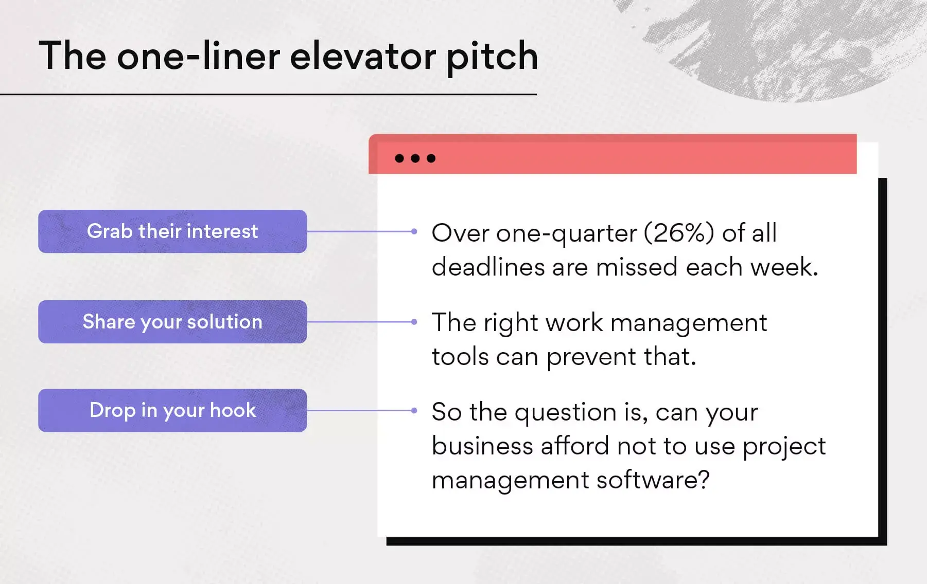 15 Elevator Pitch Examples ( Foolproof Pitch Template) 2024 • Asana