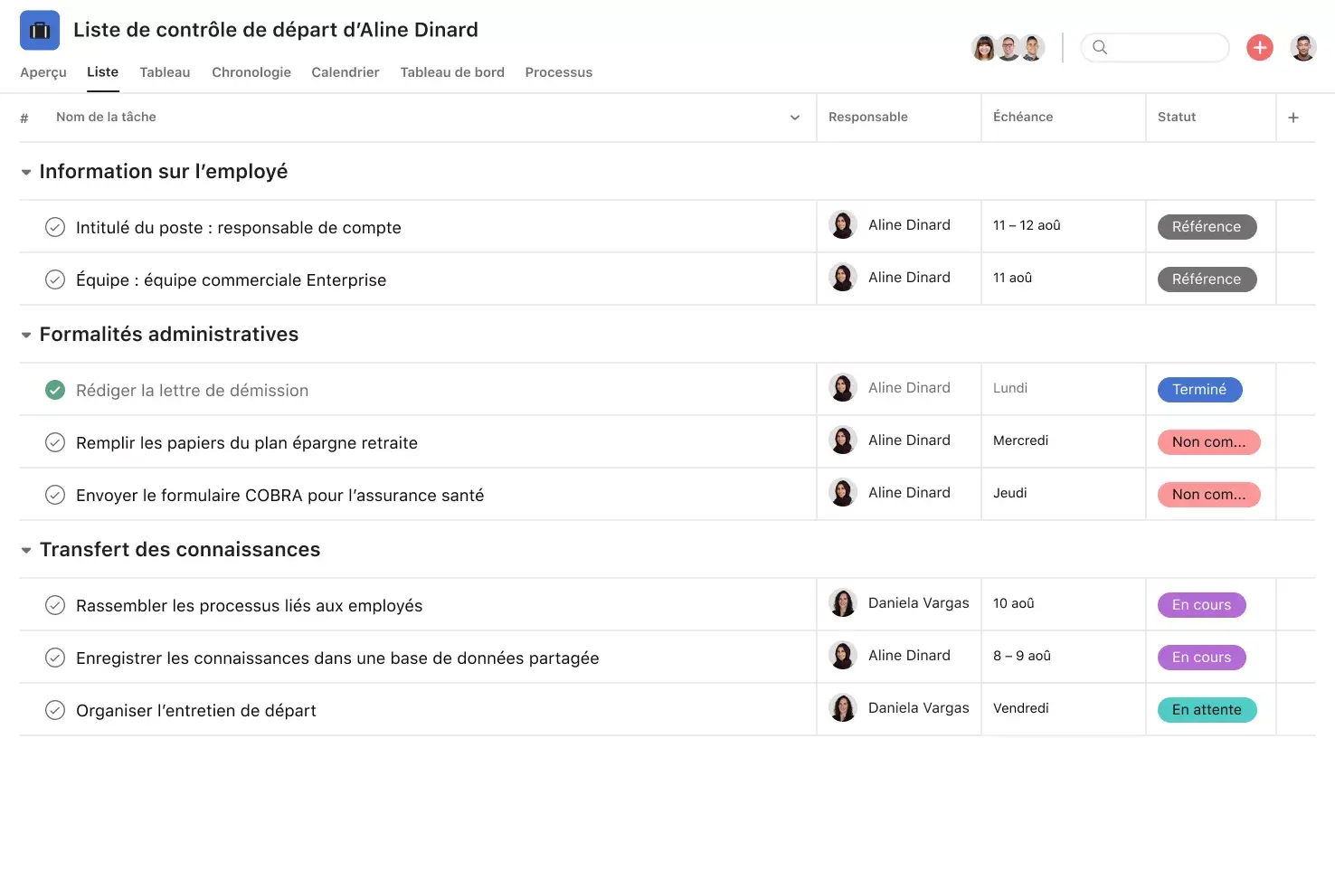 [Interface produit] Modèle de liste de contrôle de départ des employés sur Asana - vue Liste façon feuille de calcul