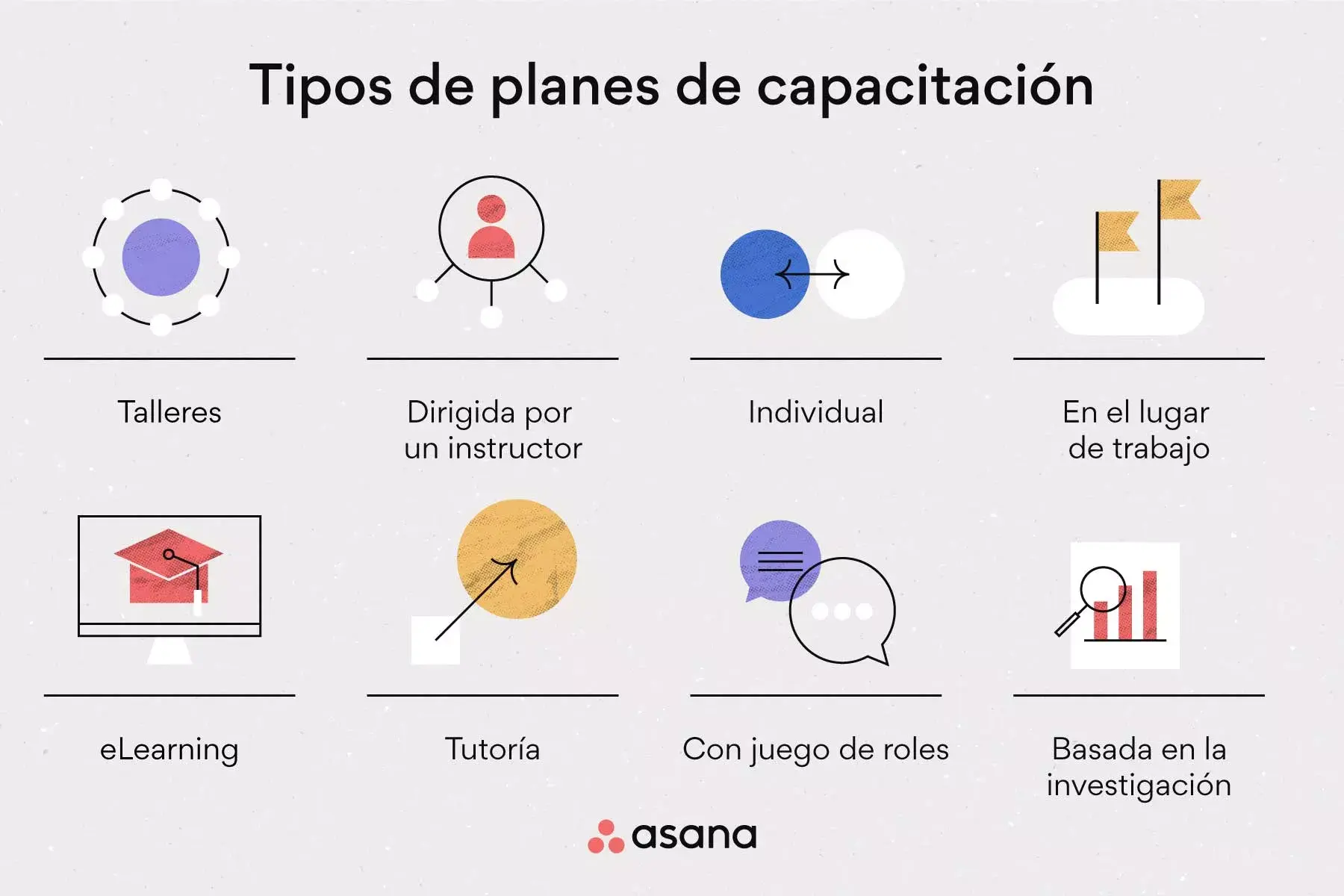 [Ilustración integrada] Tipos de planes de capacitación (infografía)