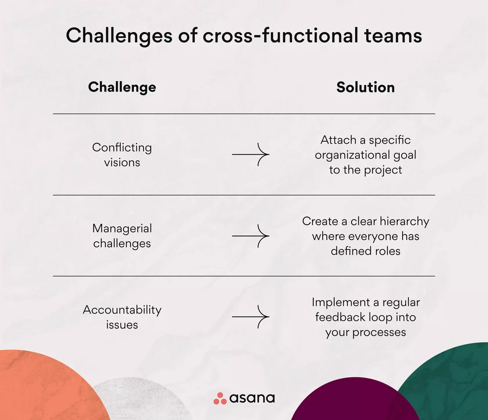 [inline illustration] cross functional team challenges (infographic)
