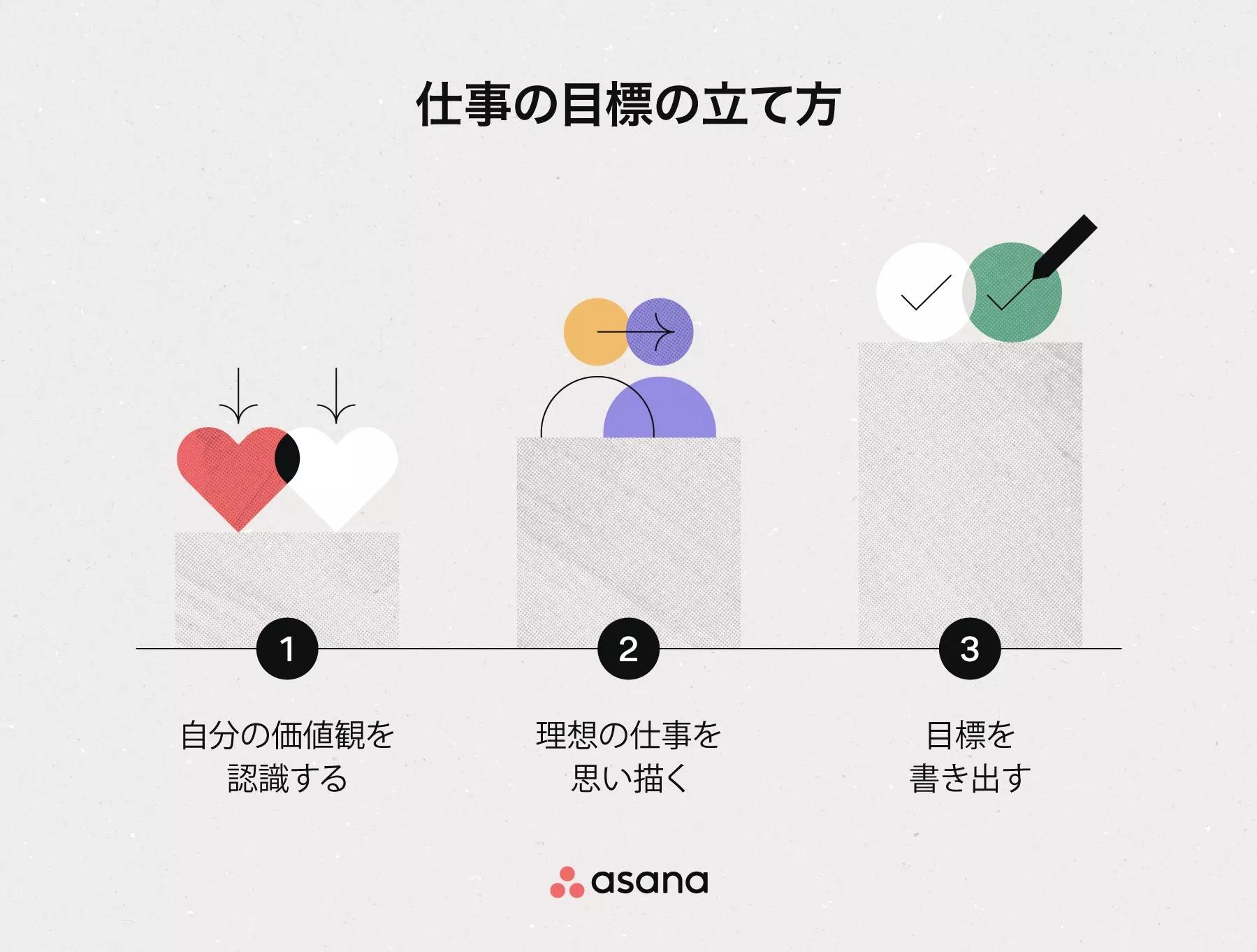 仕事の目標設定方法を実例付きで紹介 [2025] • Asana