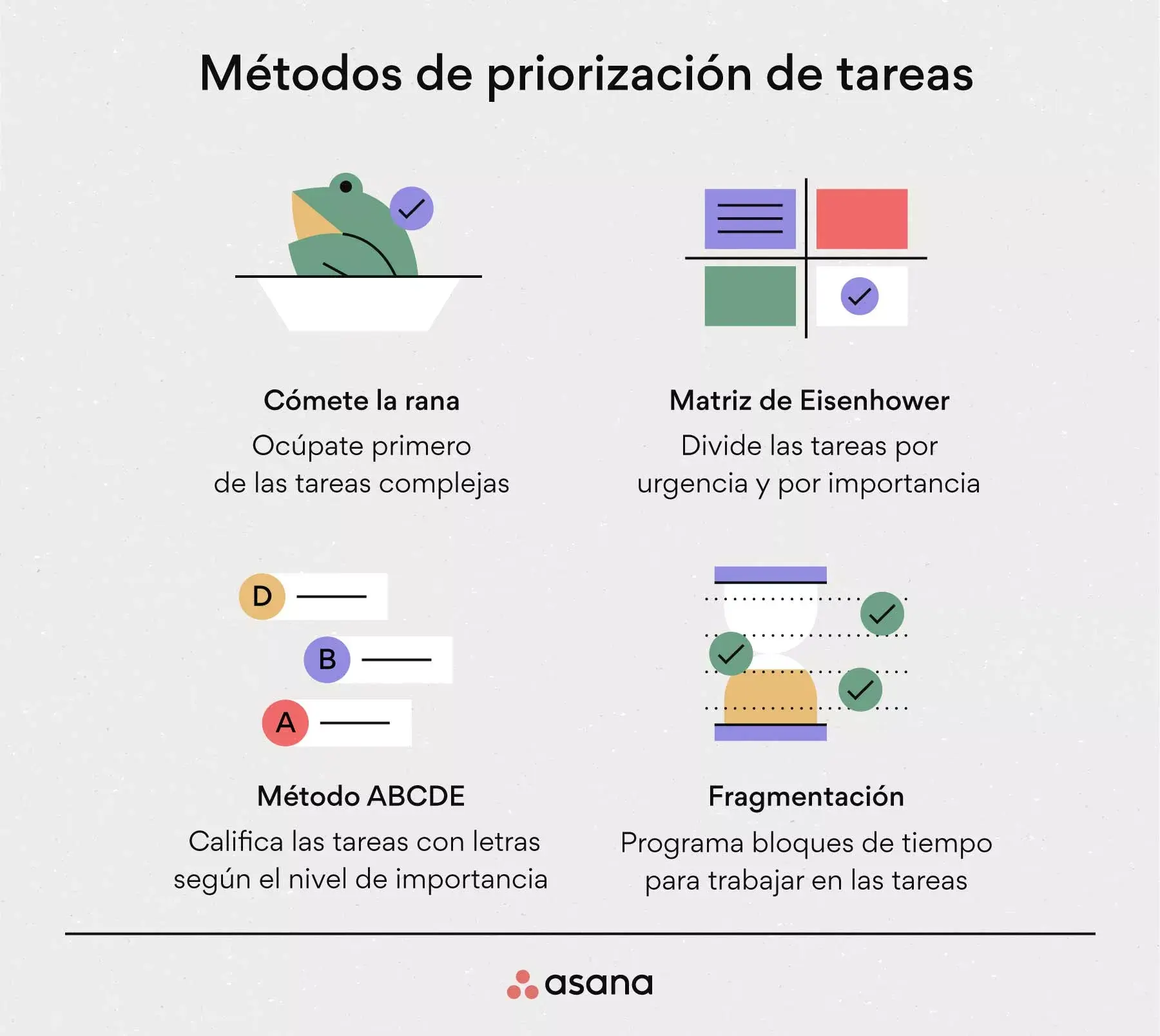 How to prioritize tasks at work: 4 steps that work [2026] • Asana