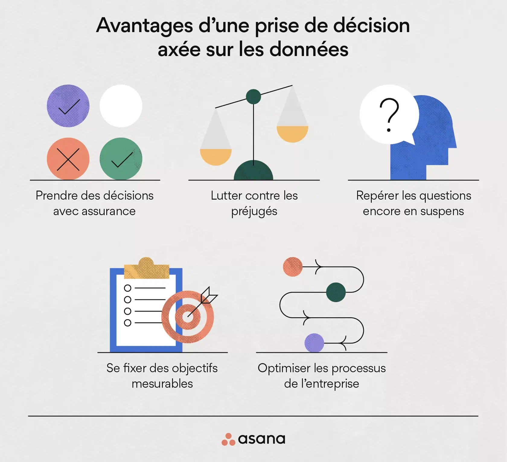 [Illustration intégrée] Les avantages de la prise de décision axée sur les données (infographie)