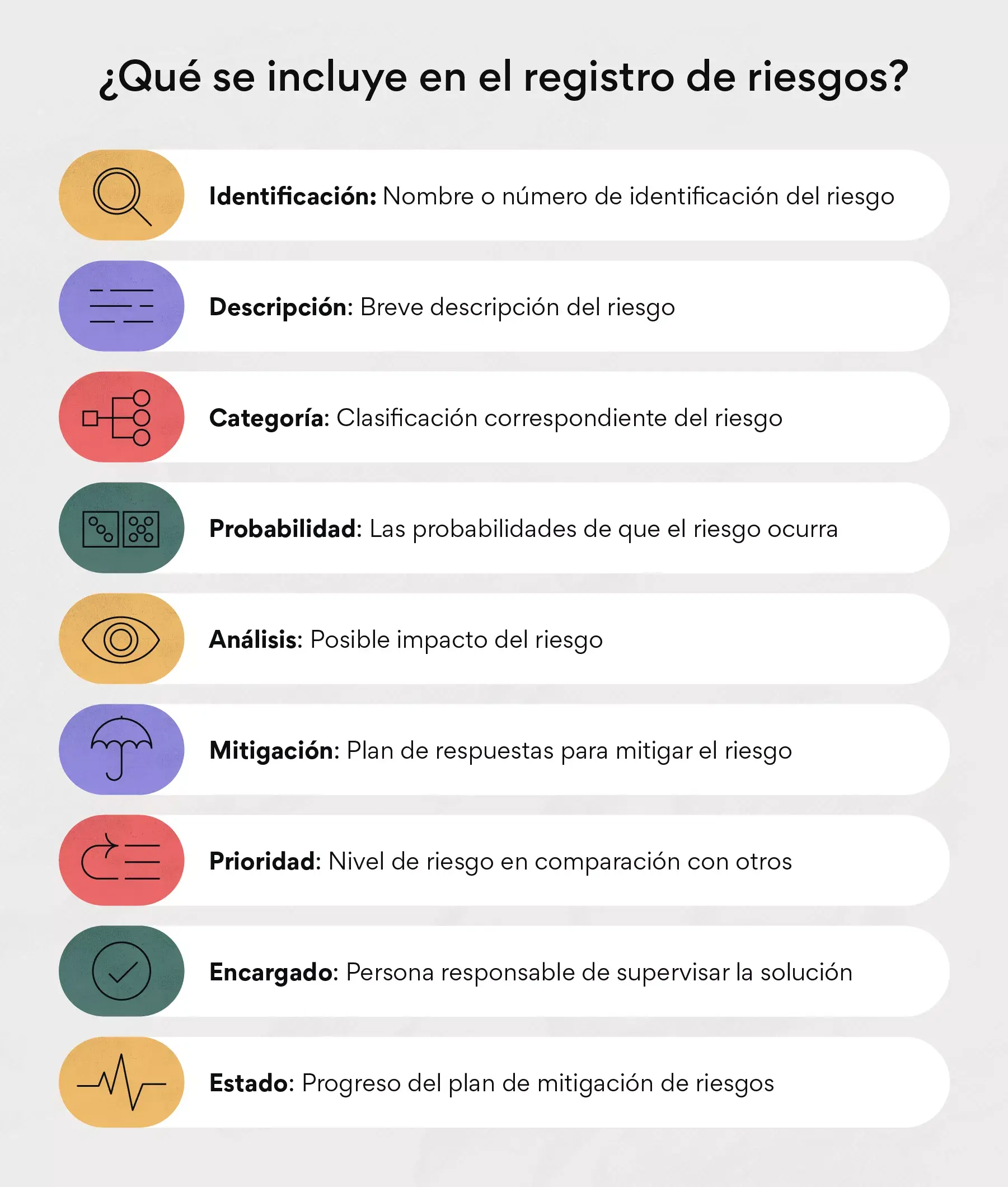 ¿Qué información incluye el registro de riesgos?