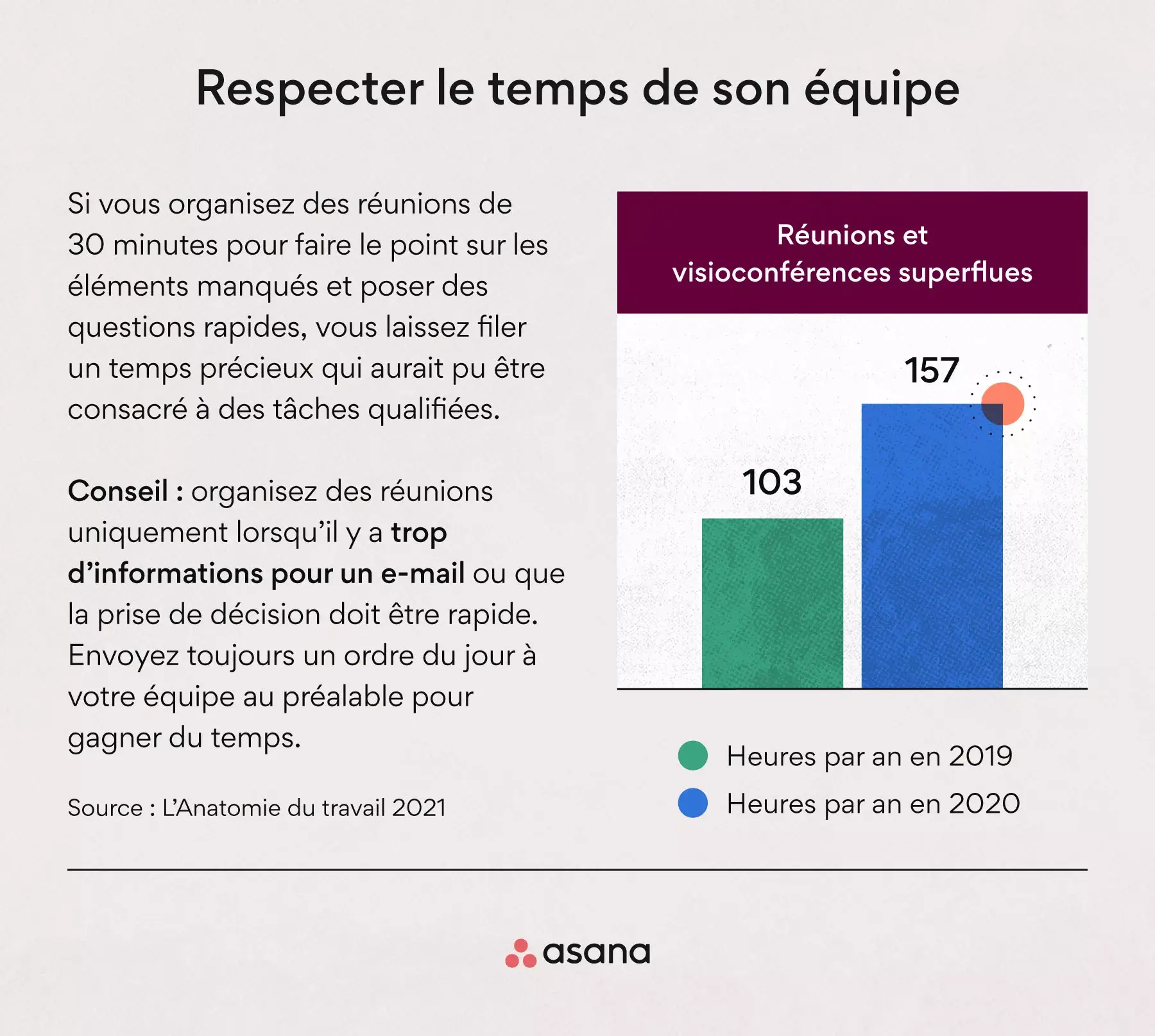 respecter le temps de son équipe en réunion