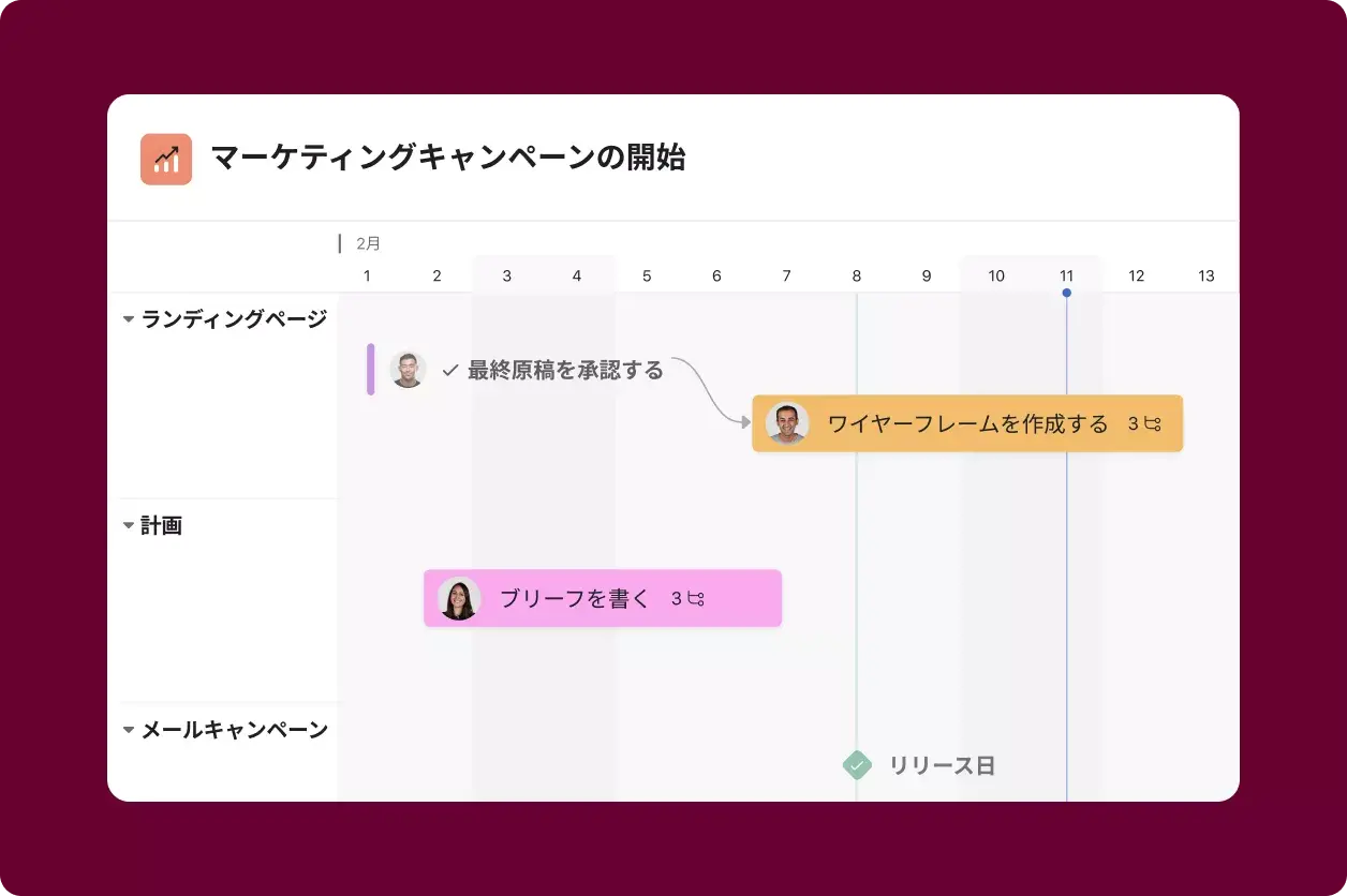 タイムラインの Asana 製品 UI