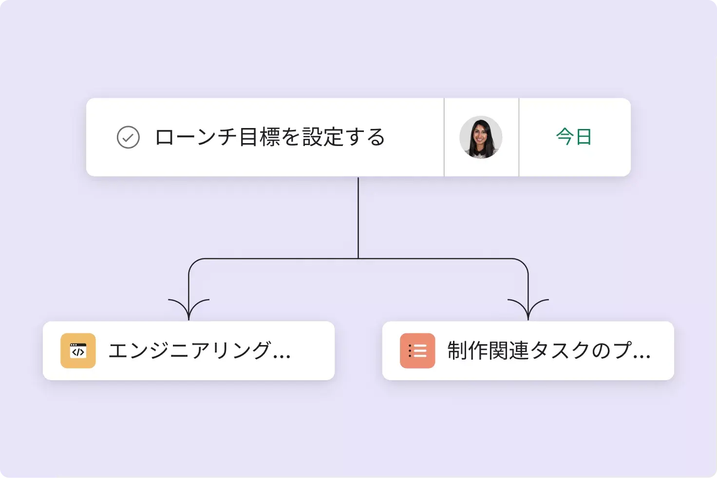 Asana タスクをマルチホームする