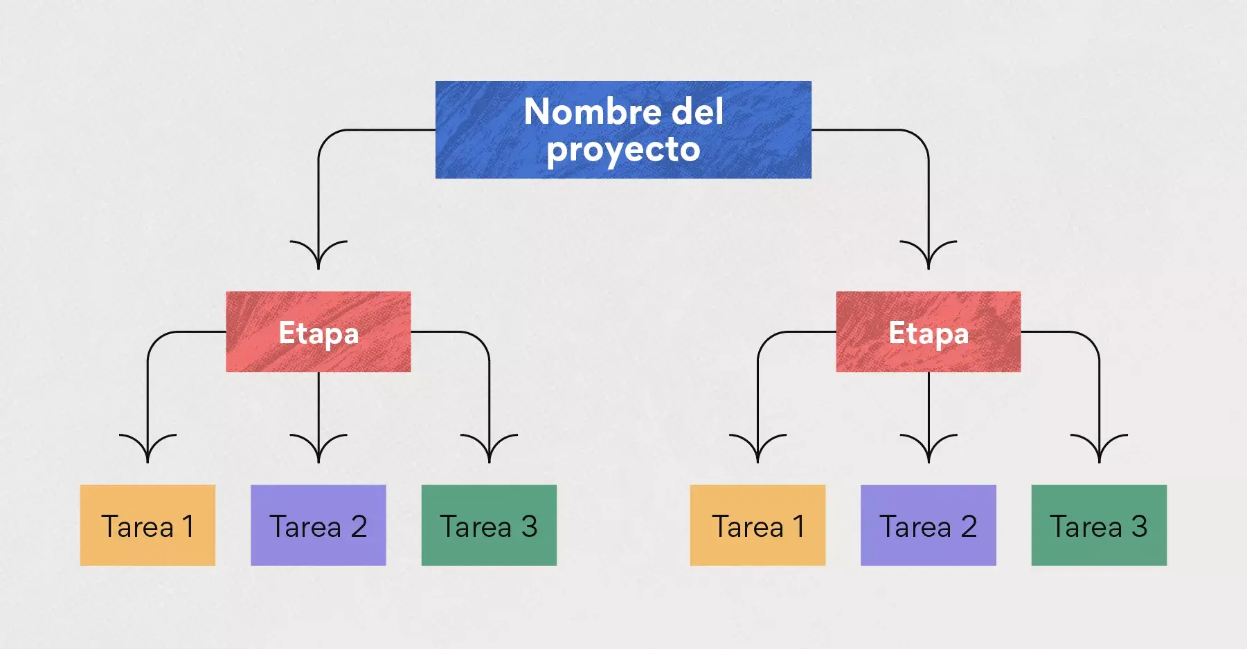 Enumera las tareas