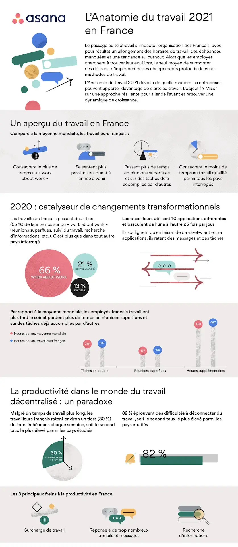 [Resources] L’Anatomie du travail 2021 en France [Infographie] - (Image 1)