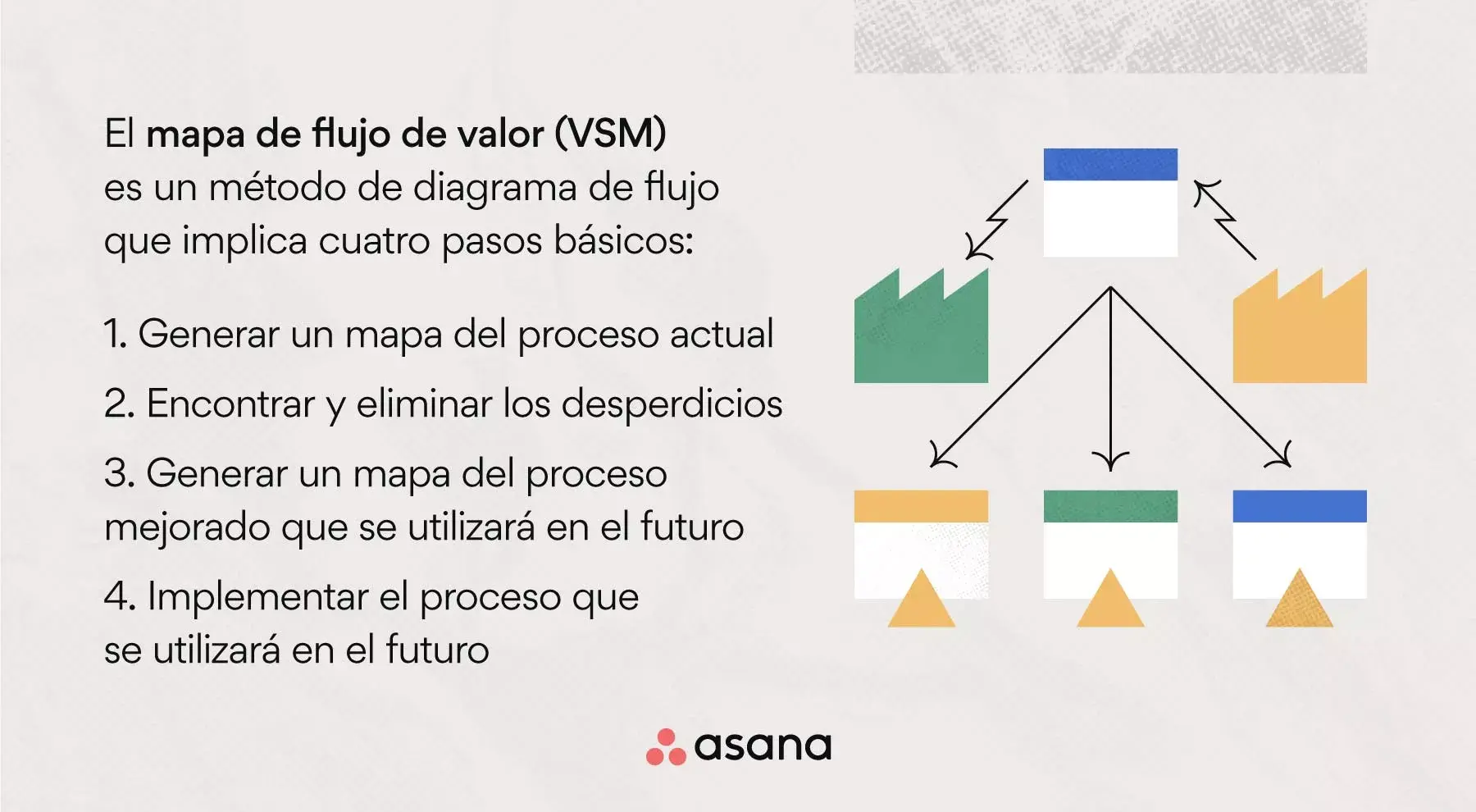 ¿Qué son los mapas de flujo de valor?