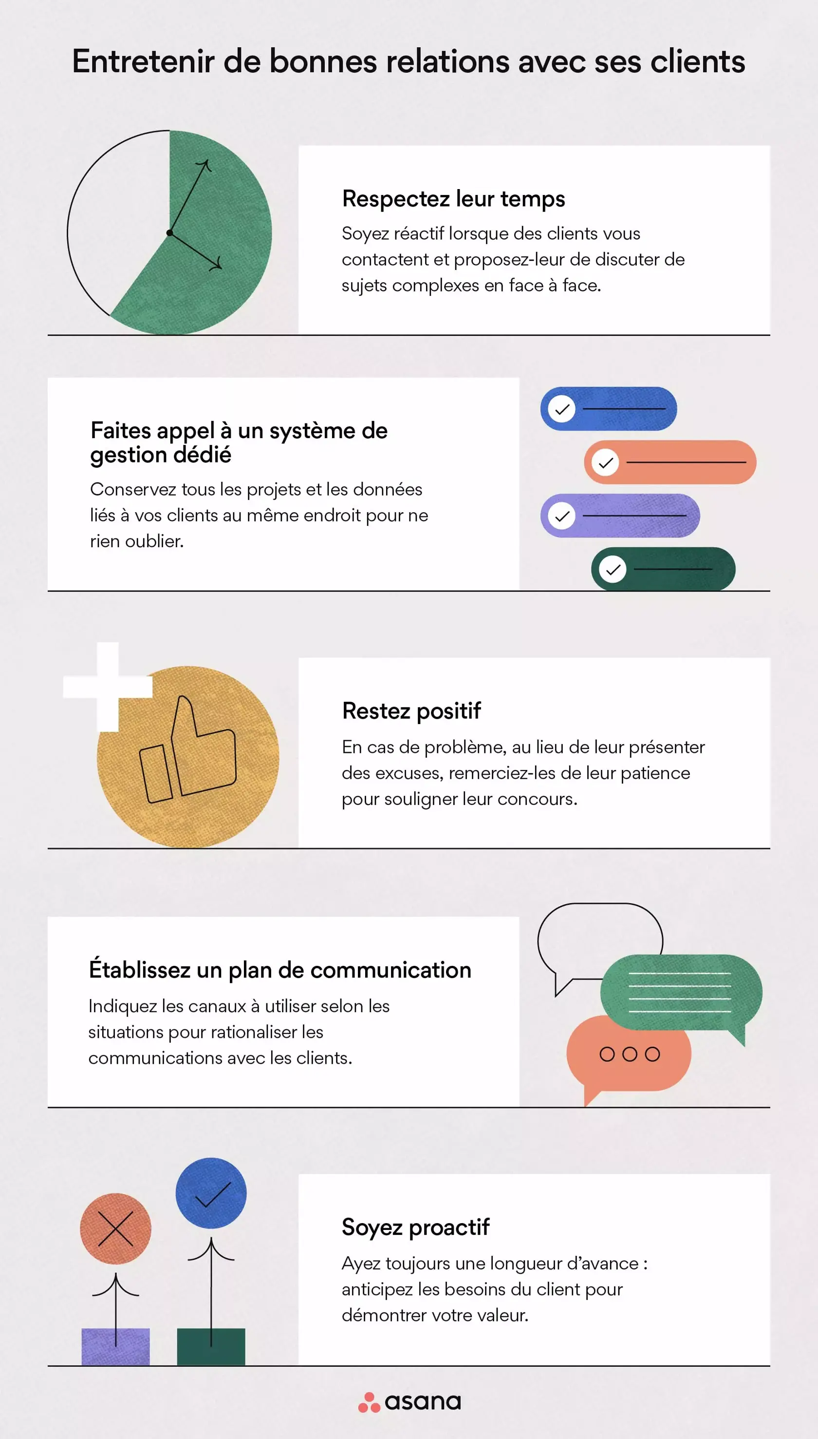 Les clés de la gestion de la clientèle [2024] • Asana