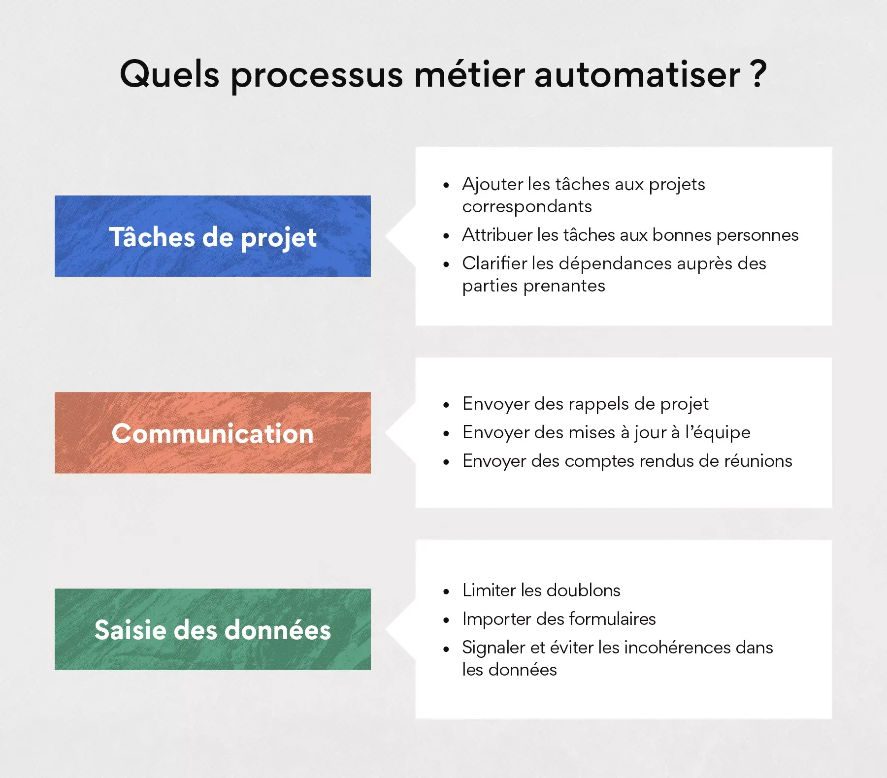 Quels processus métier automatiser ?