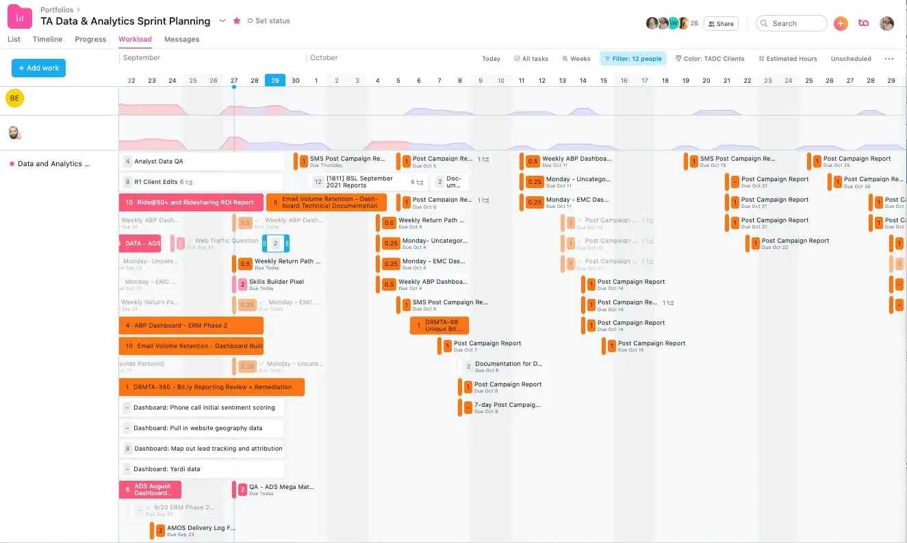 Sprint planning in Asana