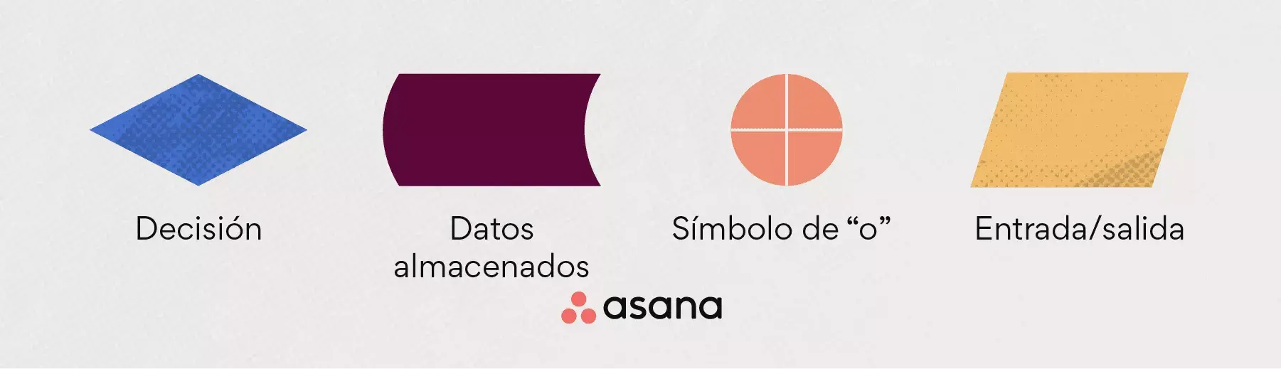 Símbolos de diagramas de flujo: decisión, datos almacenados o símbolo + entrada/salida