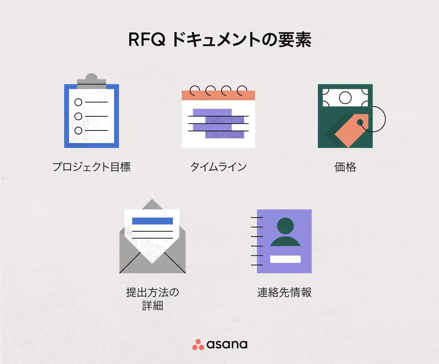 RFQ ドキュメントの要素