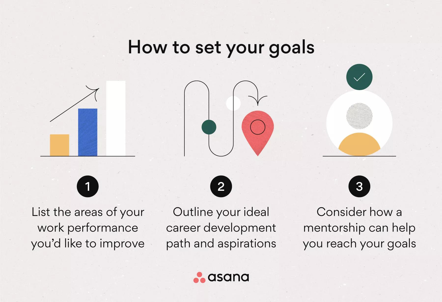 How To Find a Mentor in 8 Steps (Plus Mentorship Tips)