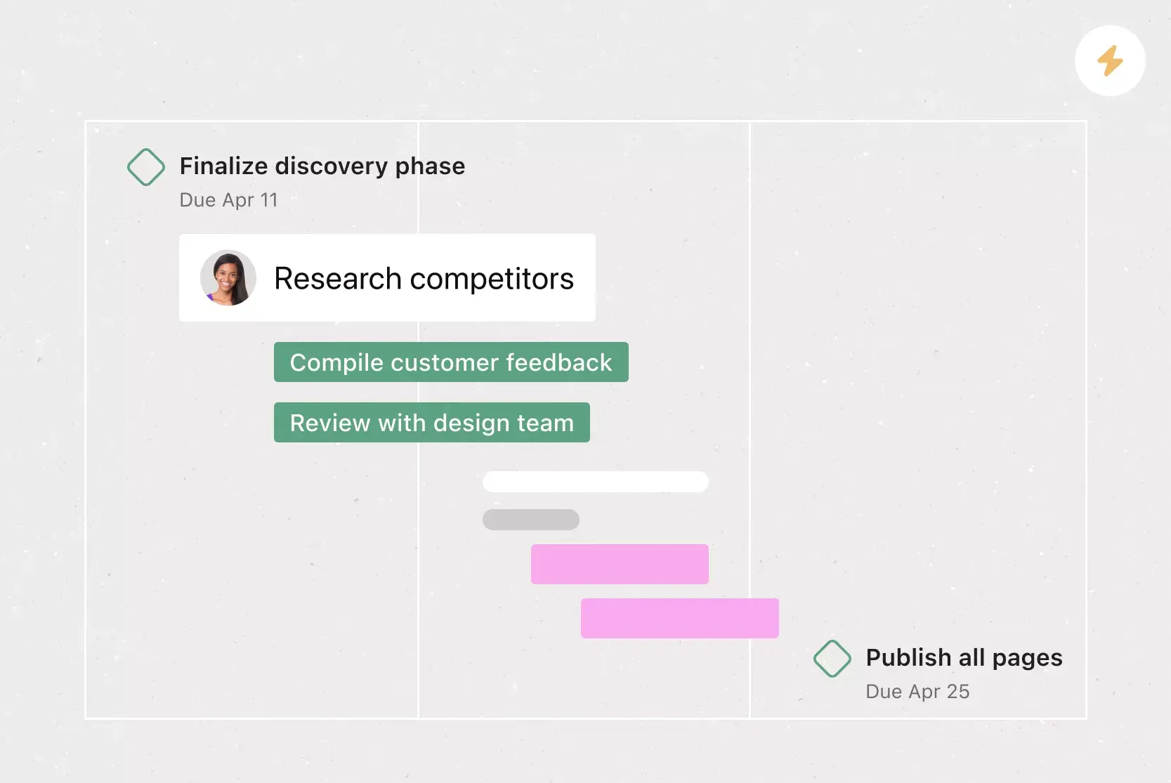 Modèle de tableau des jalons – Image bannière de l’article