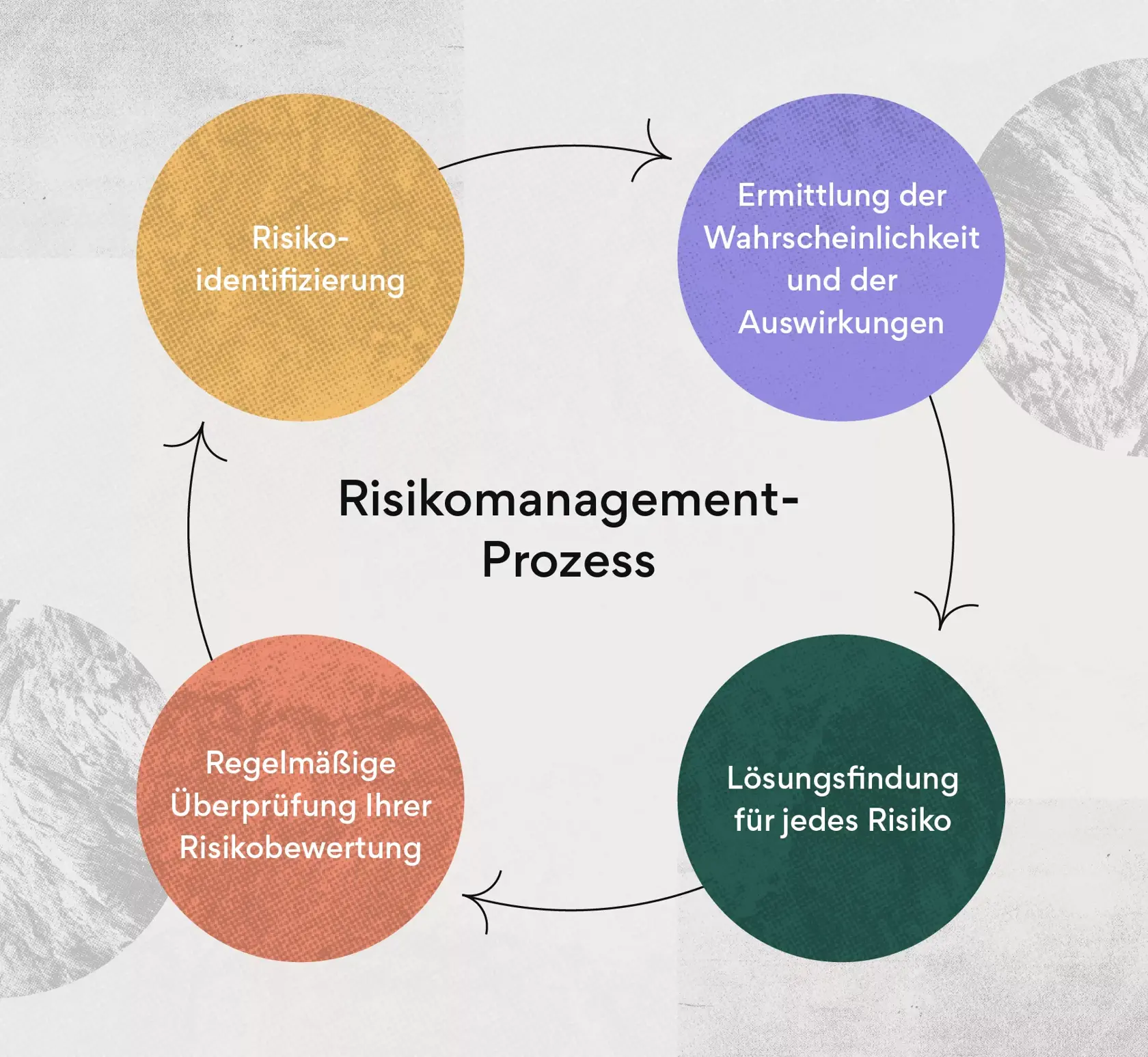 Wie Sie Ihr Team durch Risikomanagement vorbereiten können