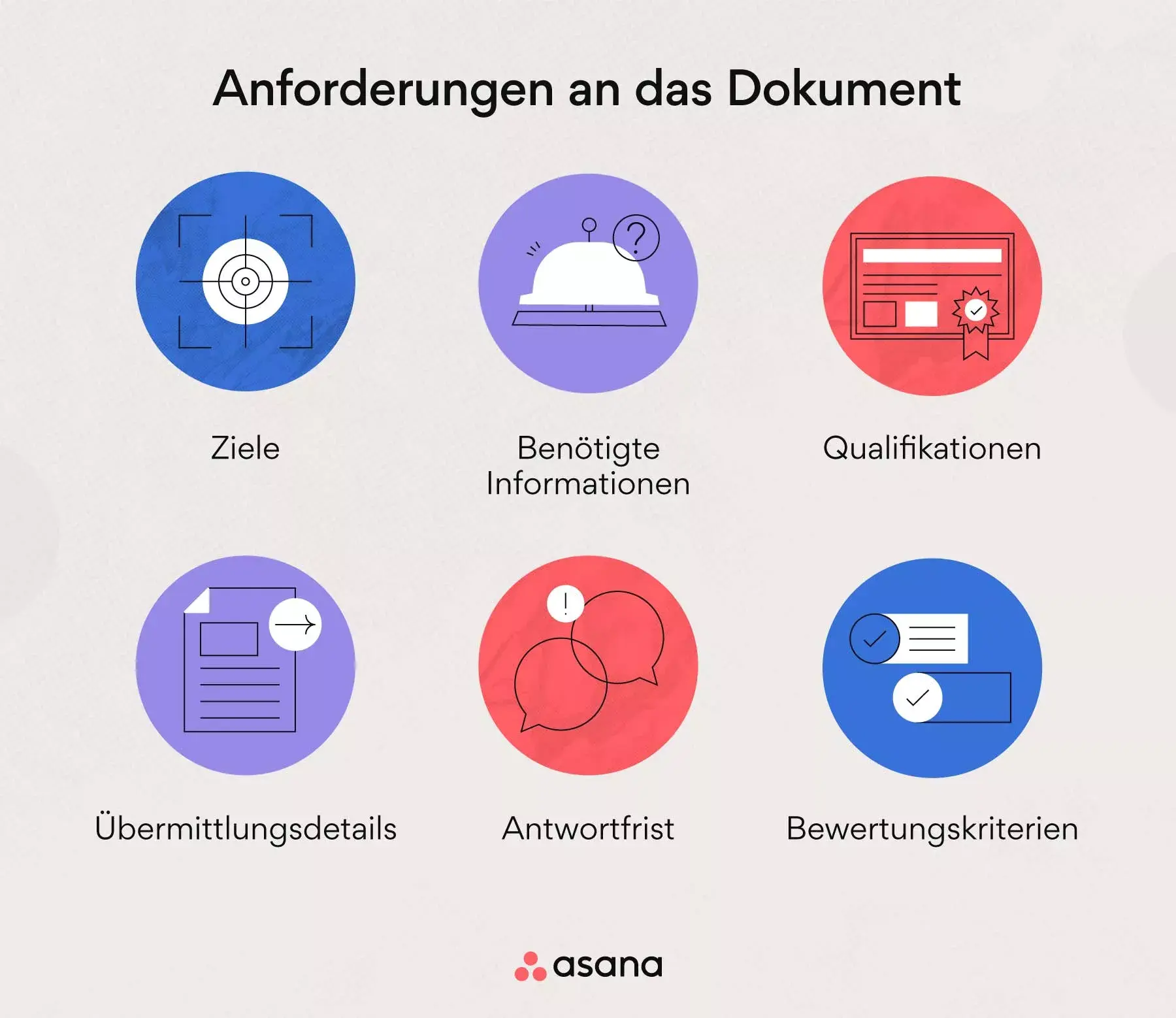 Anforderungen an das Dokument