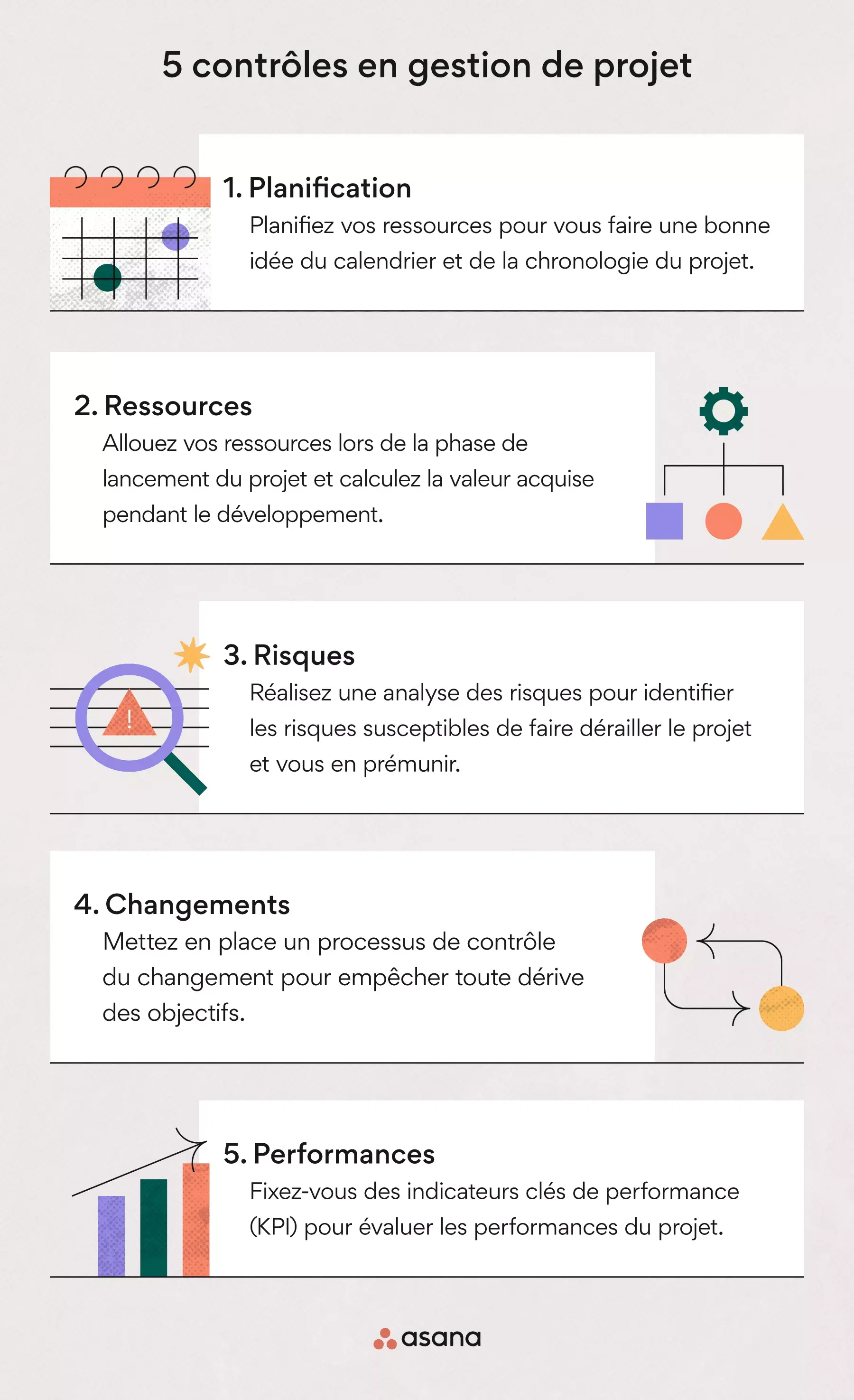 5 contrôles en gestion de projet