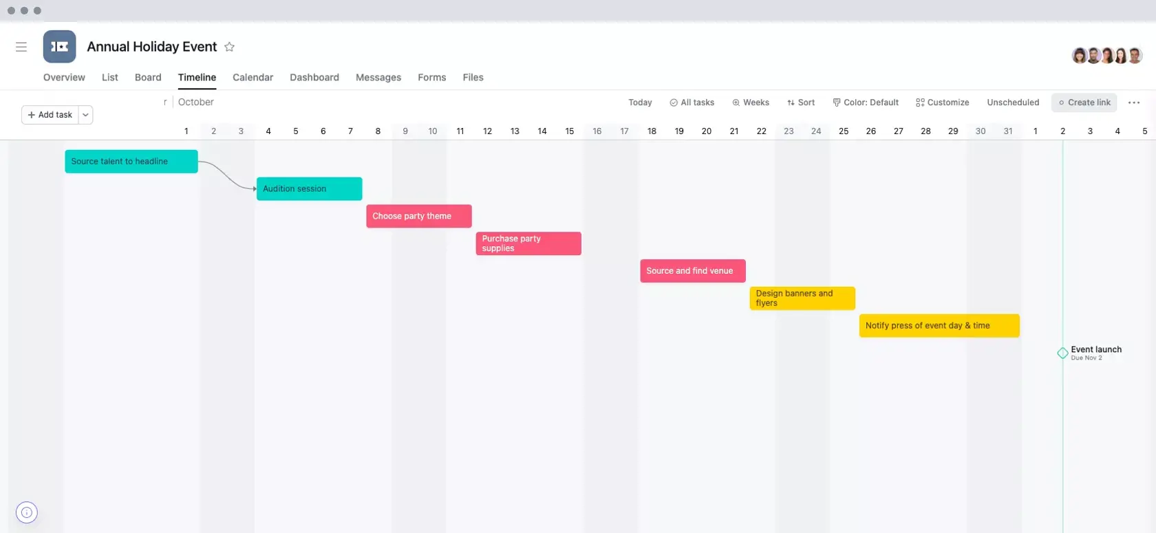 [Old Product UI] Project in Asana before fast tracking (Timeline View)