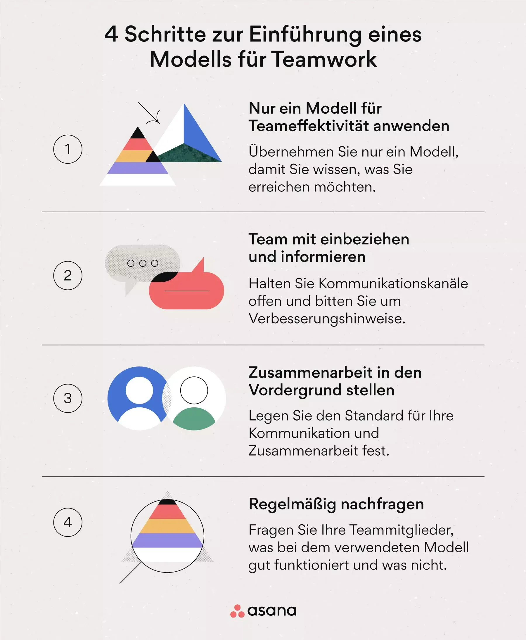 [Inline-Illustration] 4 Schritte zur Umsetzung eines Modells zur Steigerung der Teameffektivität (Infographik)