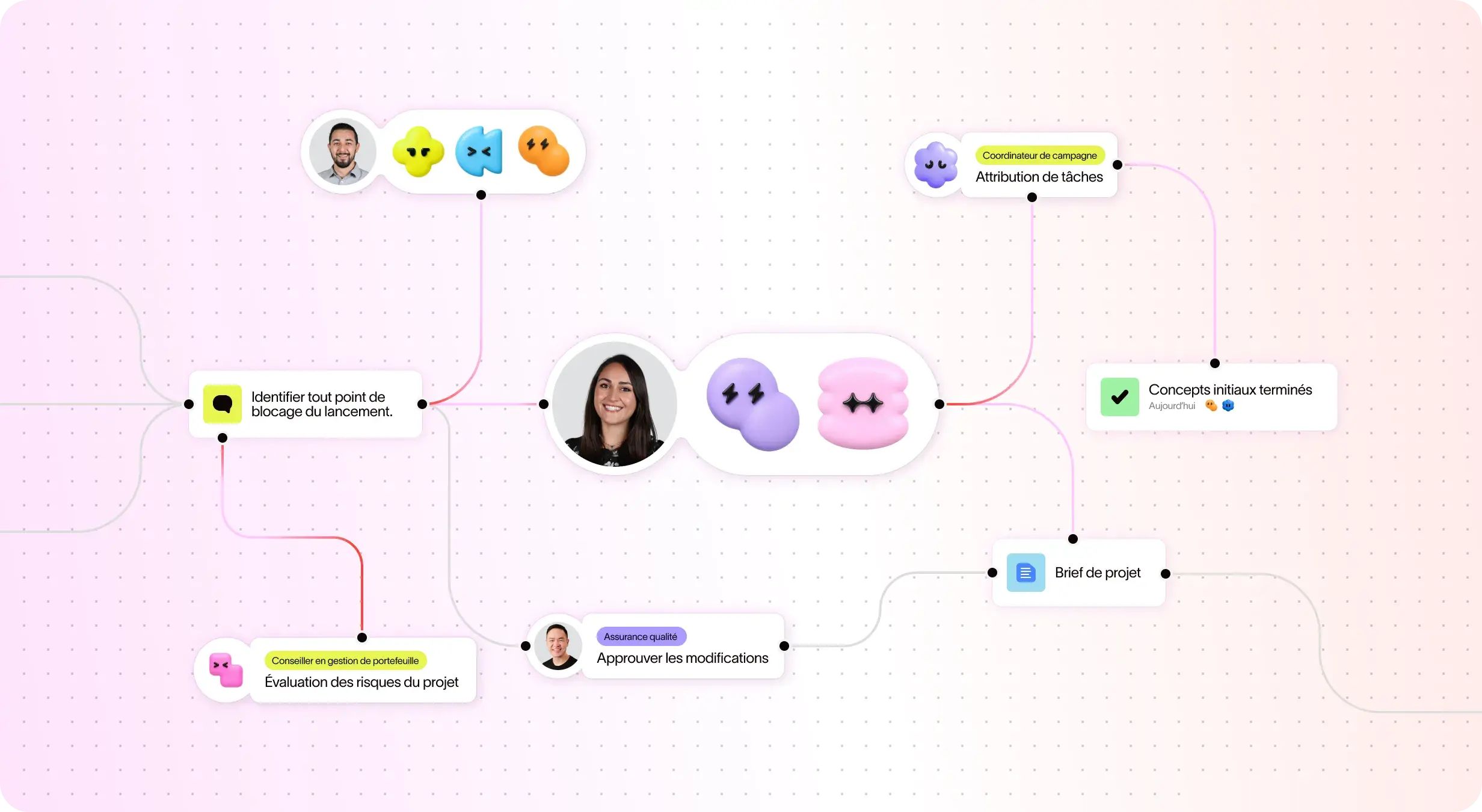 Interface du Studio IA d'Asana montrant un processus de « Hiérarchisation ». Il vérifie la tâche, utilise l'IA pour décider de la priorité, attribue la tâche à l'AI Teammate « Rédacteur de brief de campagne » et la déplace dans la section « À définir ».