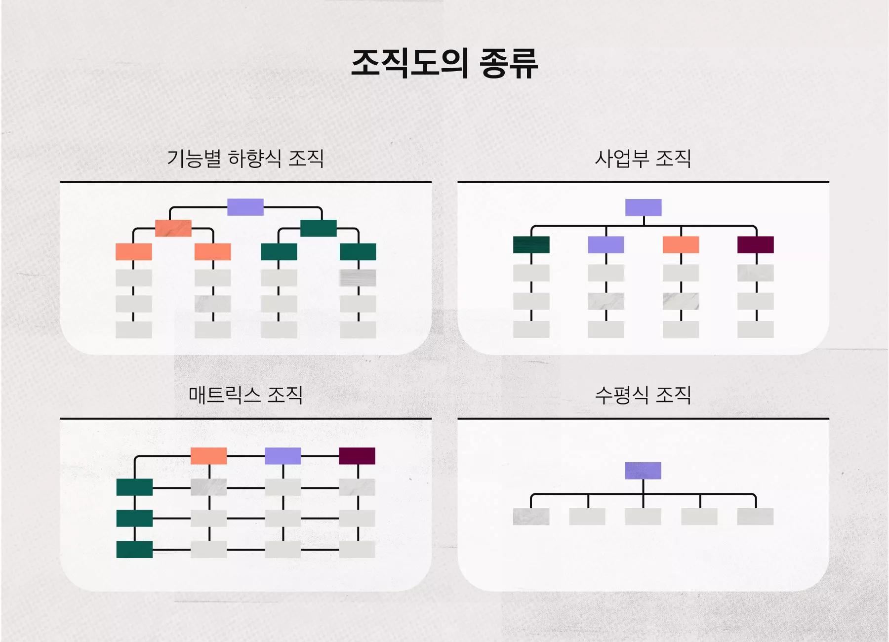 무료 템플릿 조직도