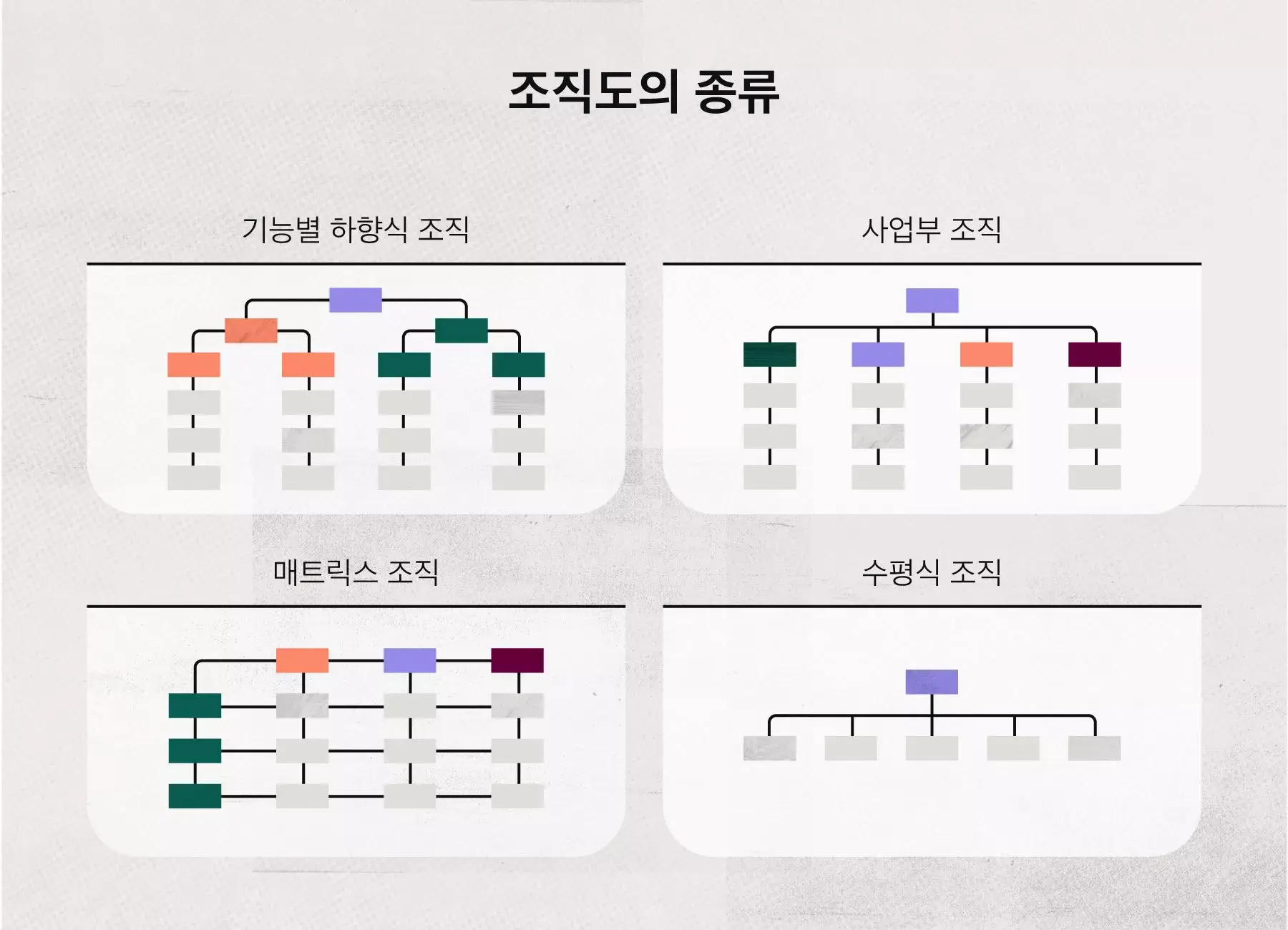 조직도 유형