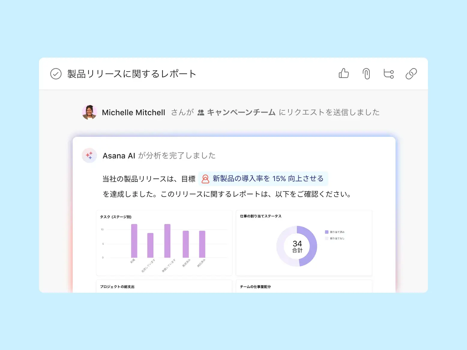製品ローンチレポート作成のAsanaタスクUI。フィードにはユーザーのリクエストに続き、Asana AIの分析結果が表示されています。AIは目標達成の要約と、データを視覚化する棒グラフやドーナツグラフを生成しています.