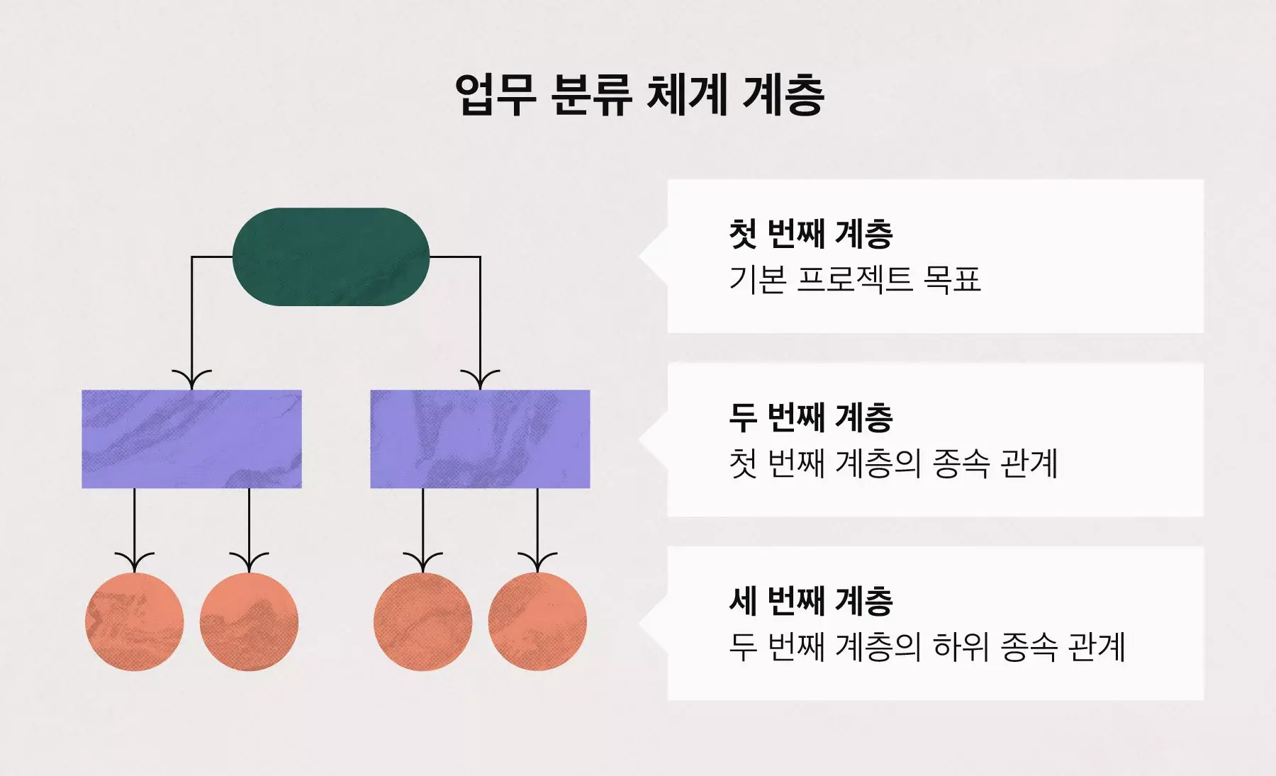 업무 분류 체계 계층