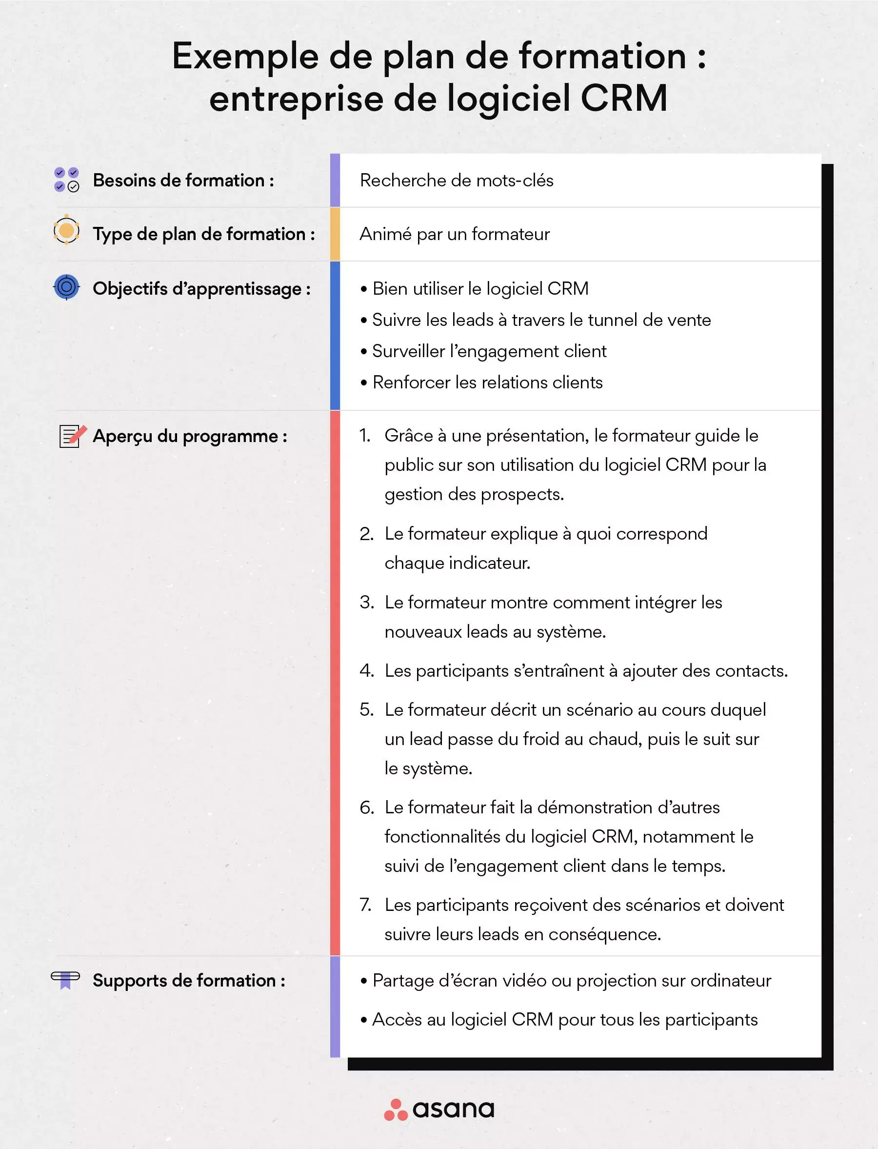 [Illustration intégrée] Exemple d’énoncé de mission : entreprise de logiciel CRM (exemple)