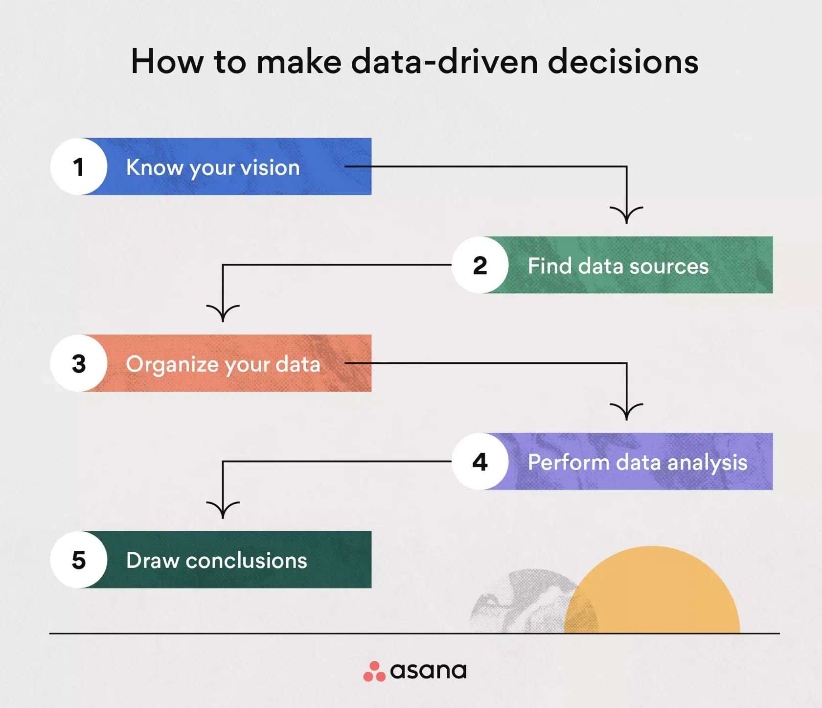 Data-Driven Decision Making: A Step-by-Step Guide [2023] • Asana
