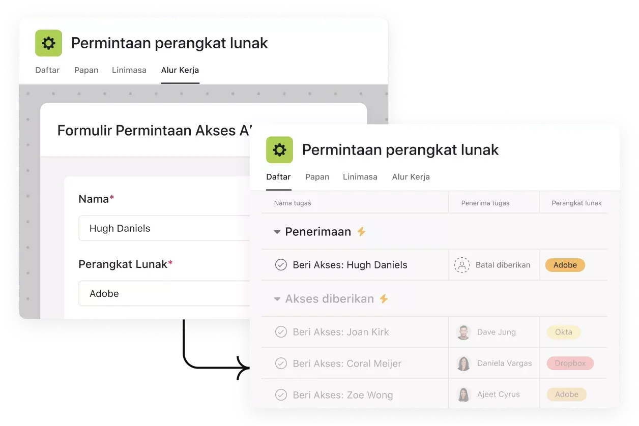 Standarkan dan kembangkan praktik terbaik (gambar)