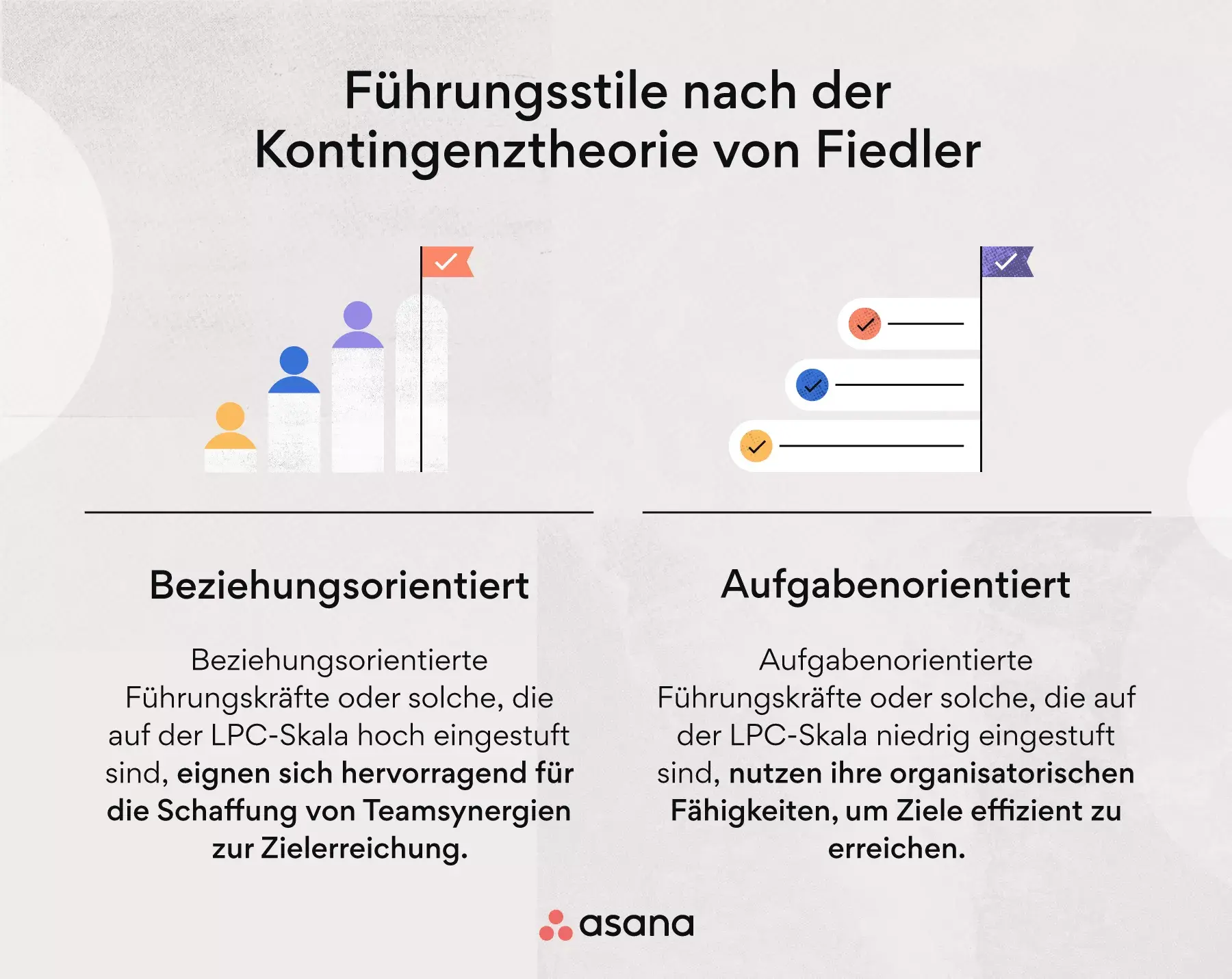 Führungsstile nach der Kontingenztheorie von Fiedler