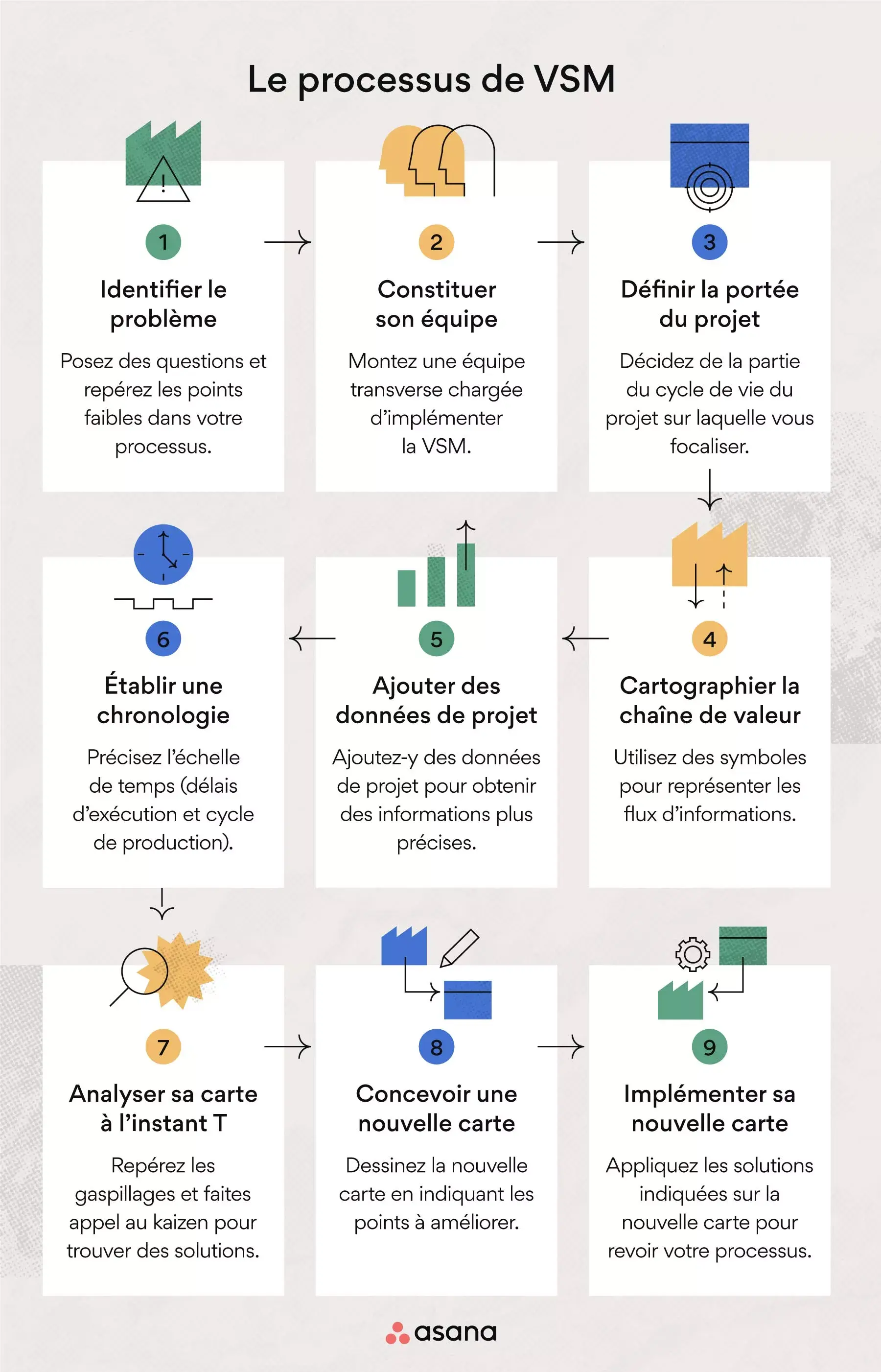 Comment créer une carte de la chaîne de valeur ?