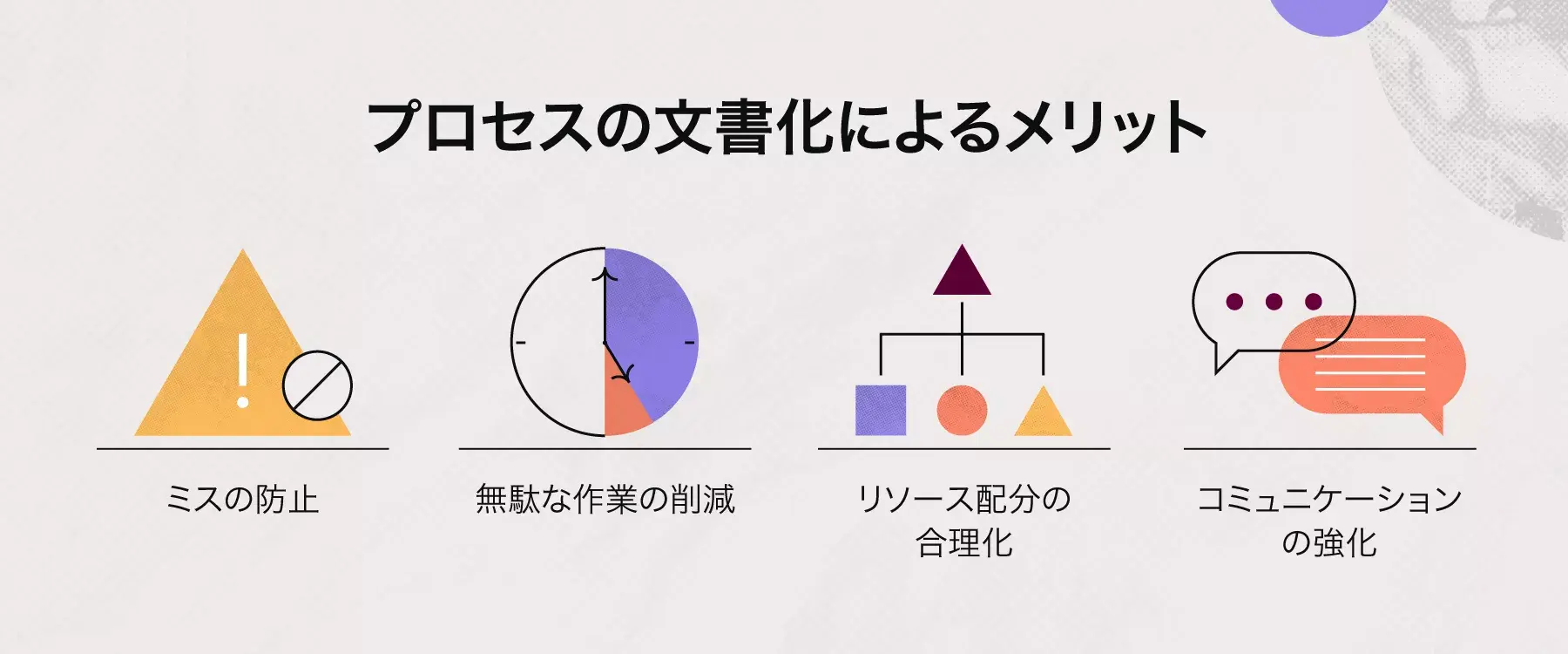 プロセスのドキュメンテーションのメリット