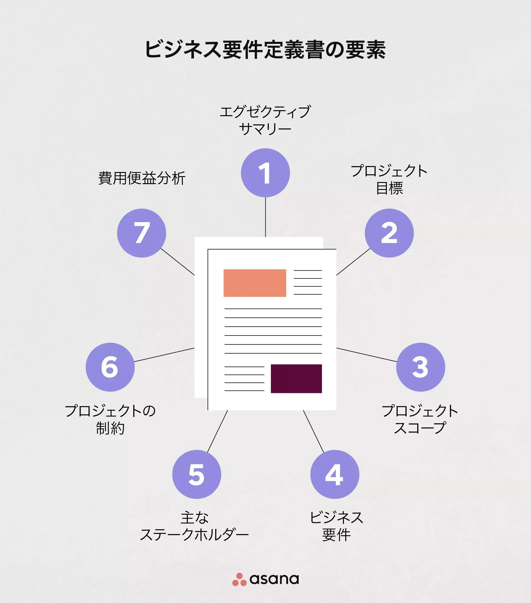 ビジネス要件定義書の要素