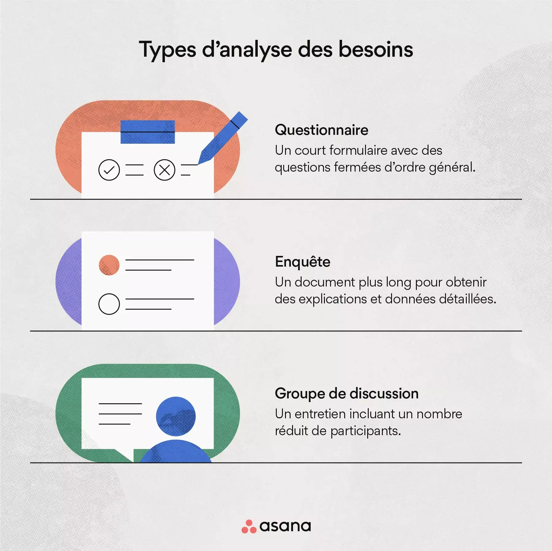 Types de techniques d’analyse des besoins