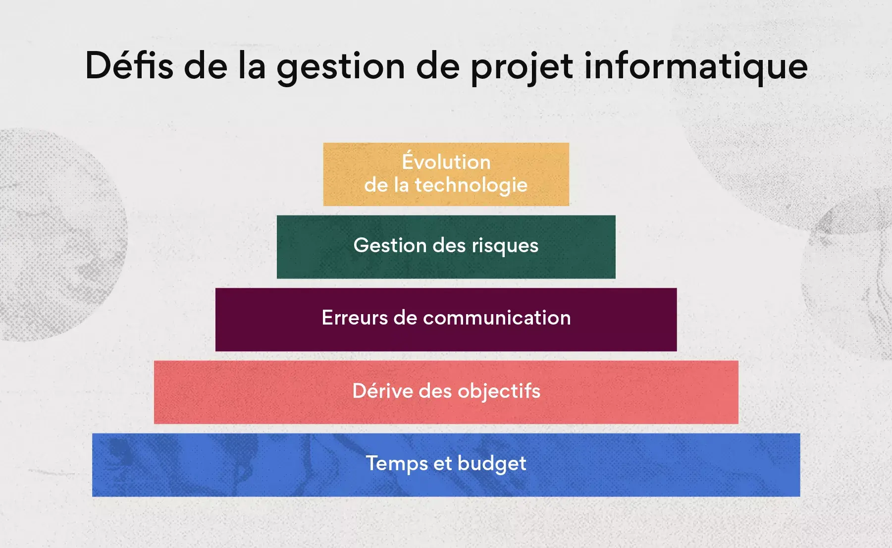 Les défis rencontrés par les chefs de projet informatique