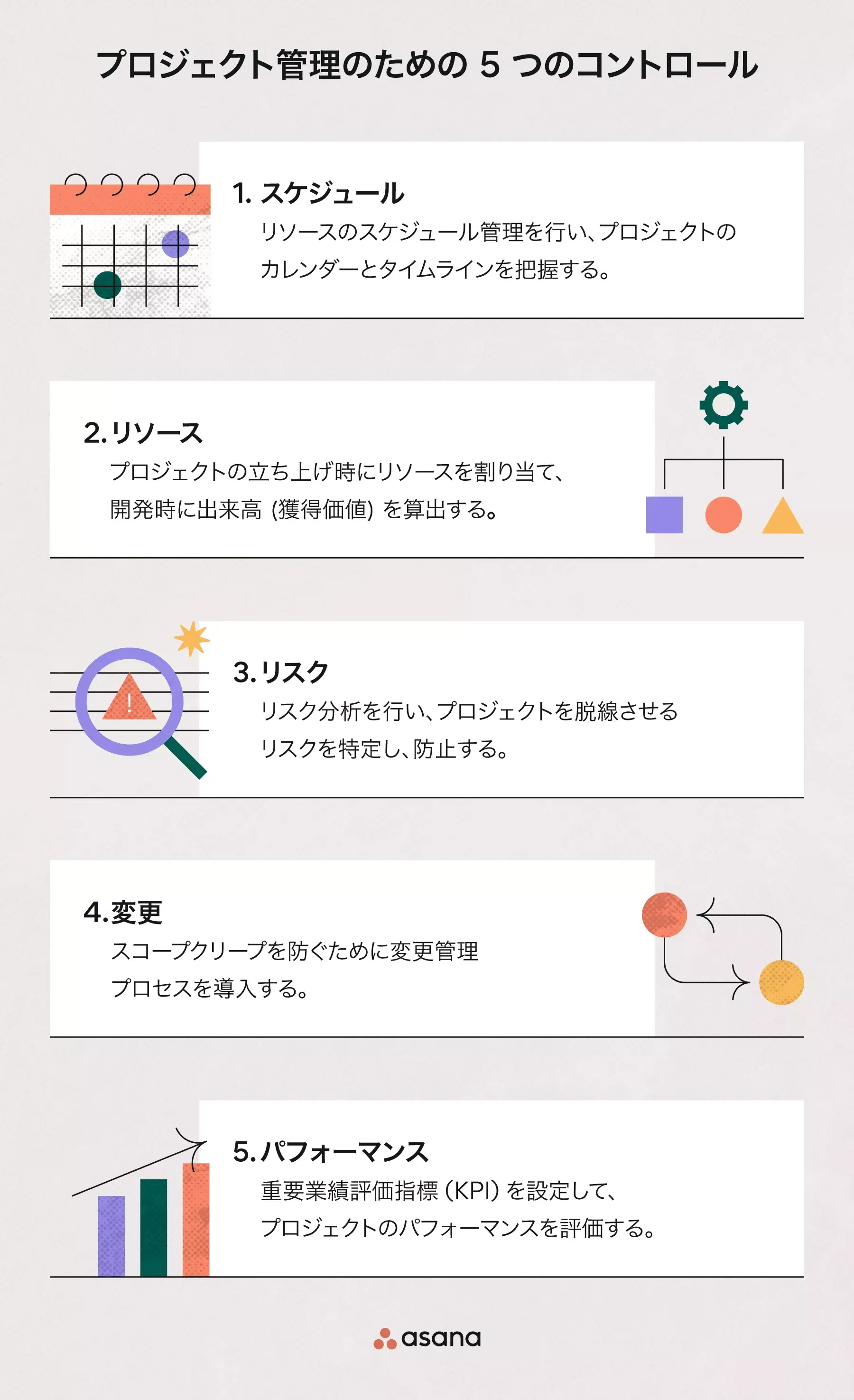 プロジェクト管理の 5 つのコントロール