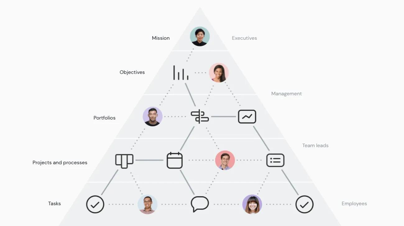 productui helpcenter workflows what is a workflow 002 es 419