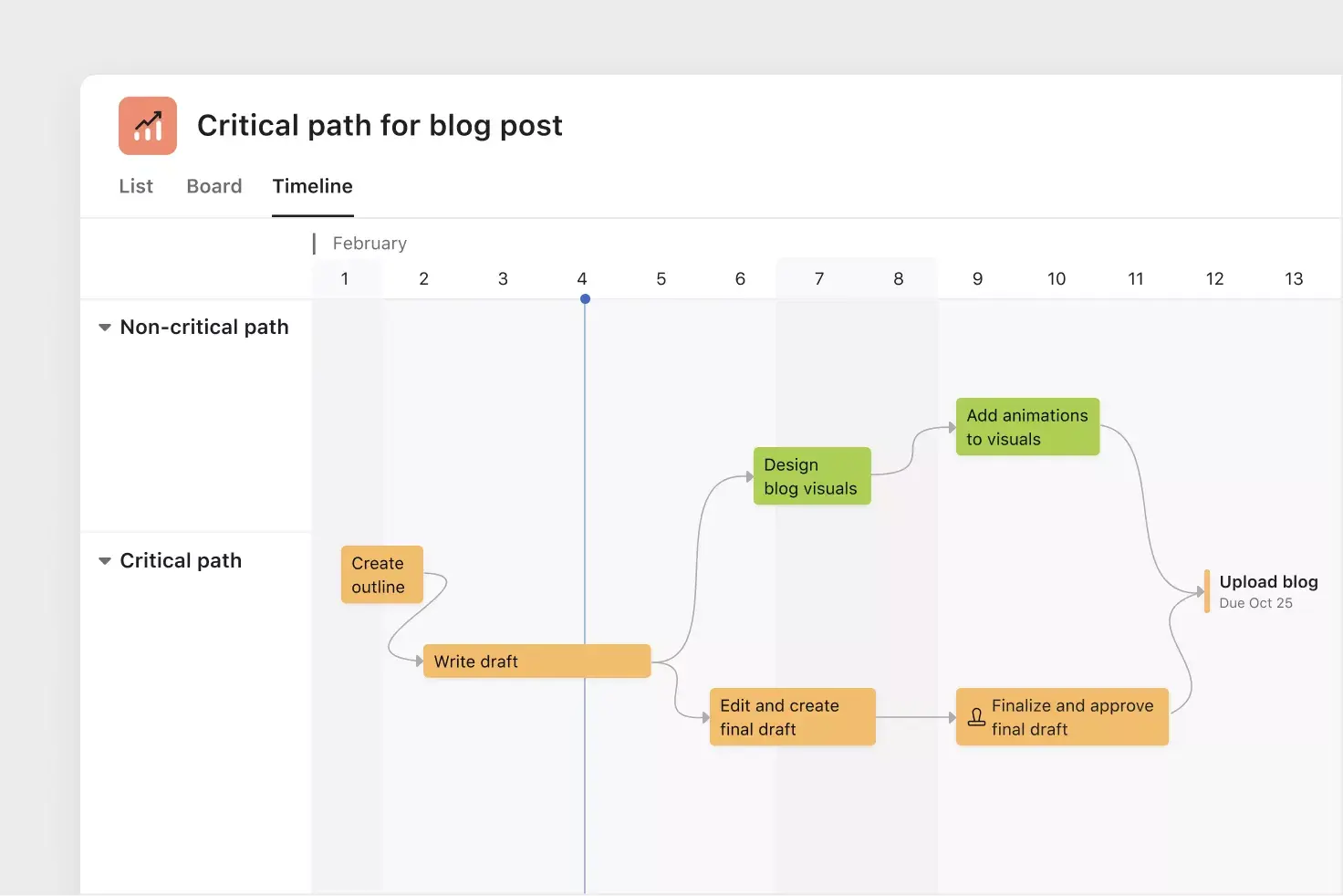 see the critical path in asana 