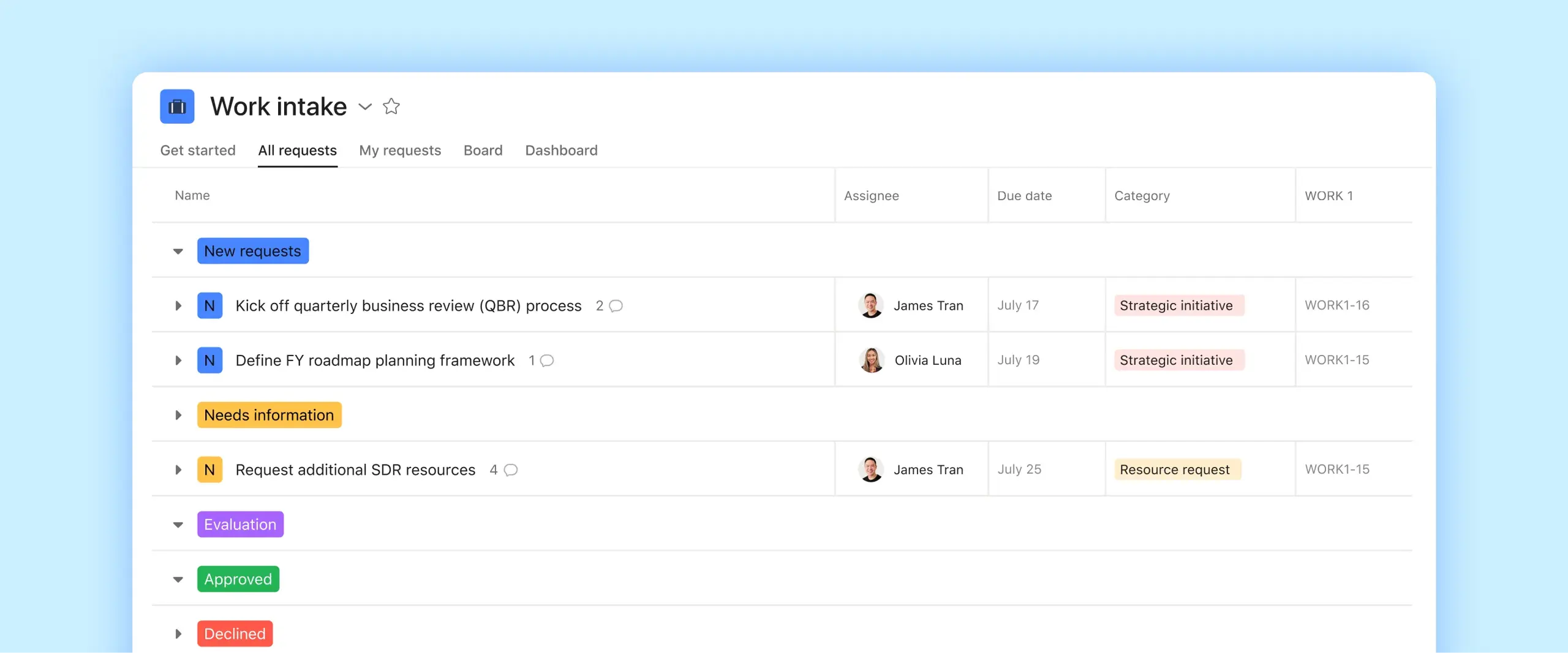 An auto-sorted request intake board. Showing how tasks move through the workflow, from new request to completed.