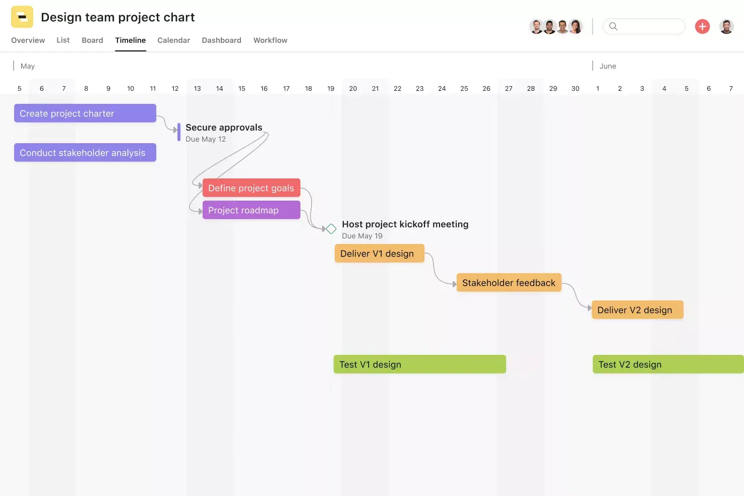 [Product ui] Project chart in Asana (Timeline)