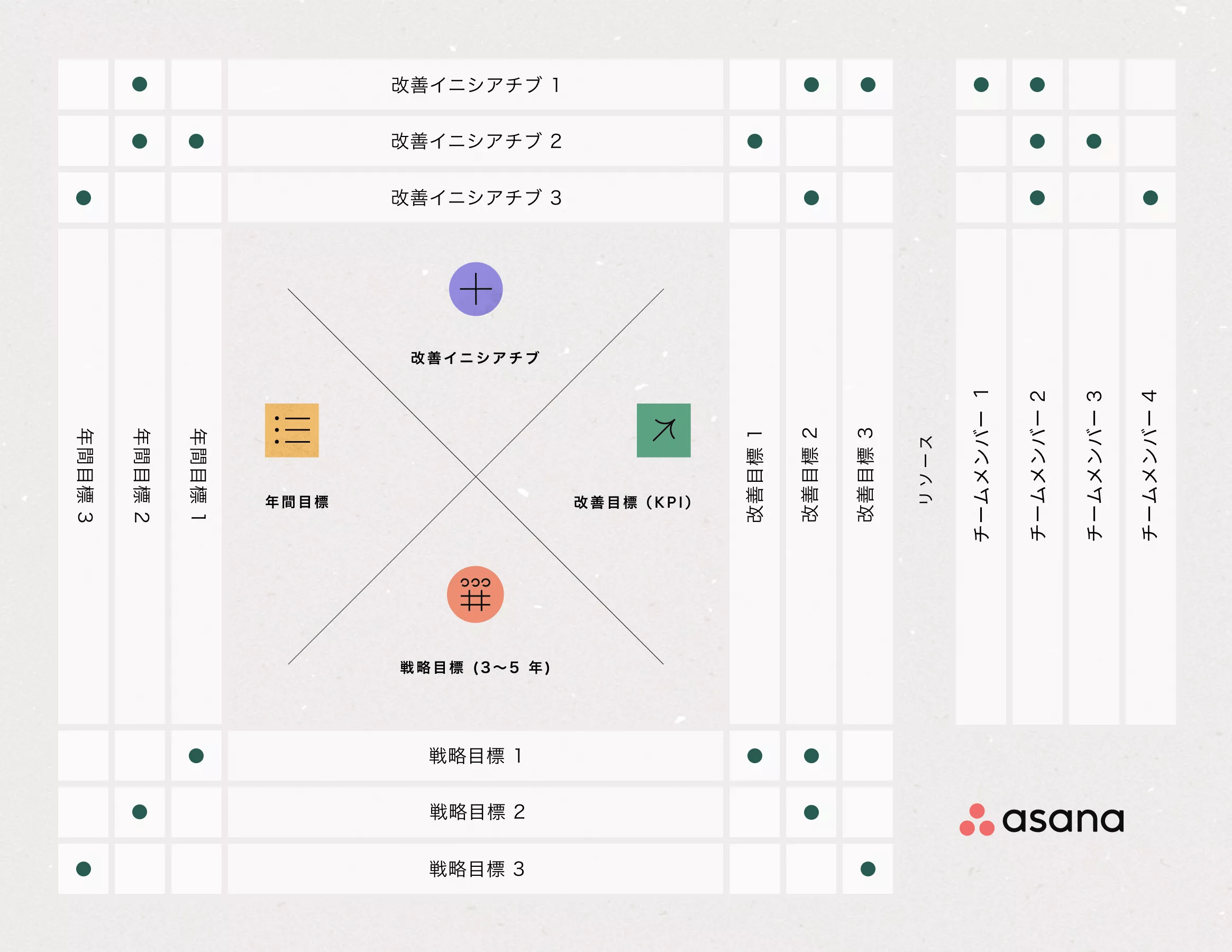 戦略経営と目標管理―戦略計画開発のための新MBO 新成長戦略（中期経営計画）| ウシオ電機