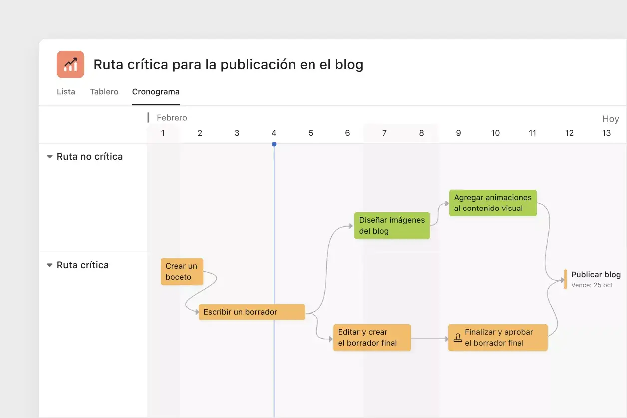 observa la ruta crítica en Asana