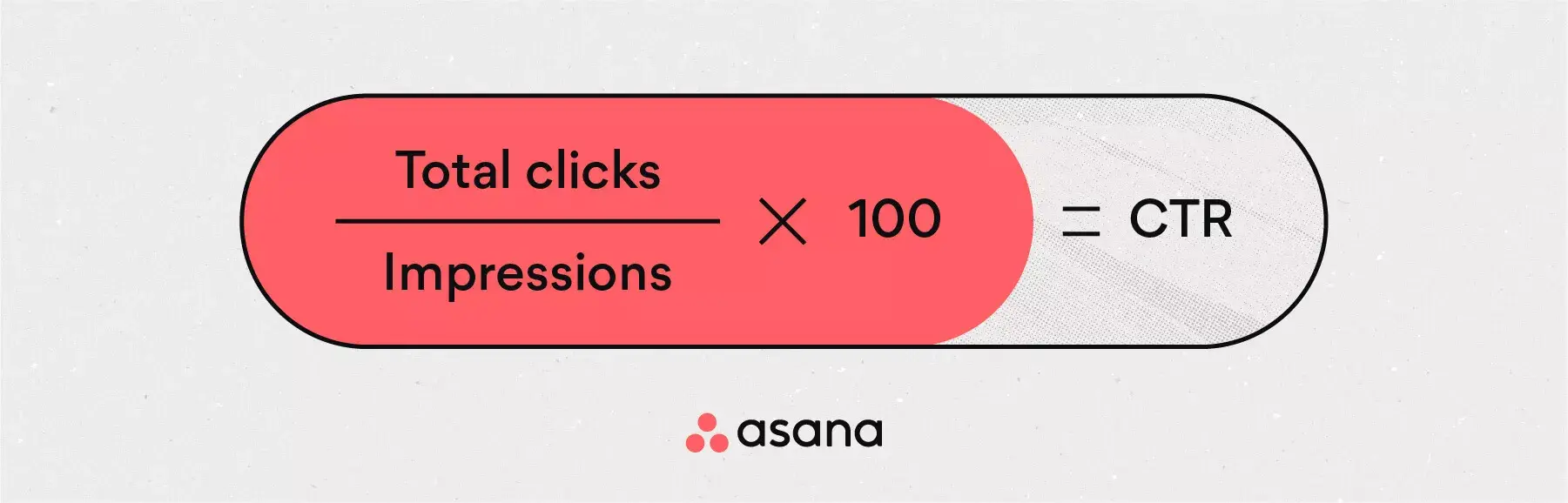 [inline illustration] Click-through rate CTR (infographic)