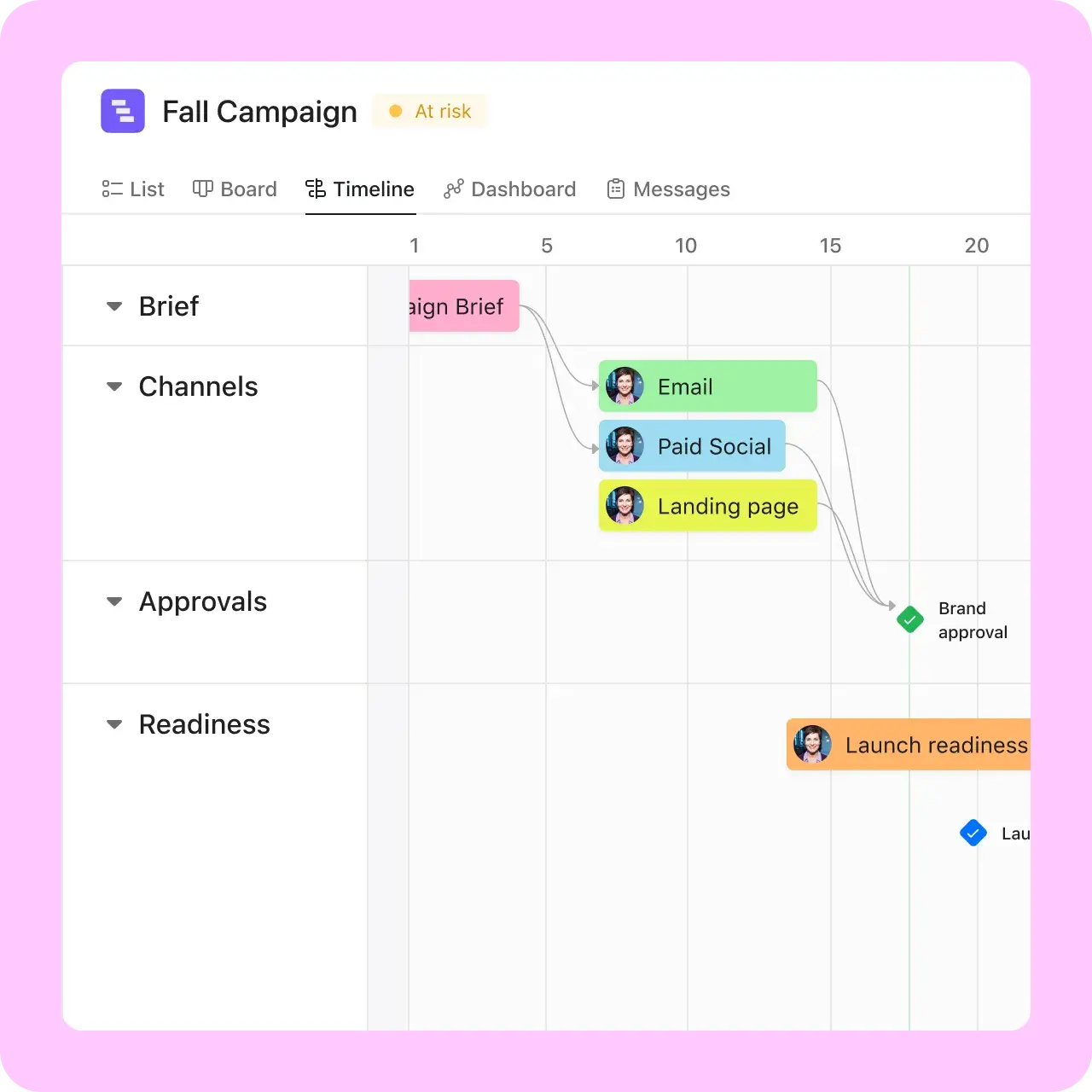 Campaign management image