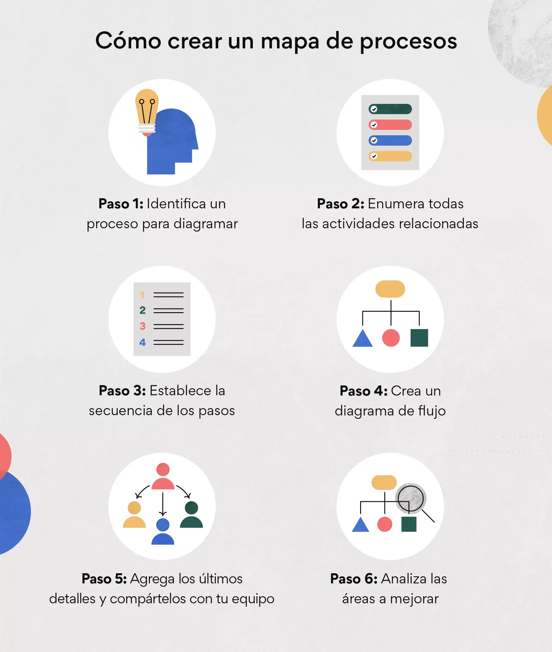 Cómo crear un mapa de procesos